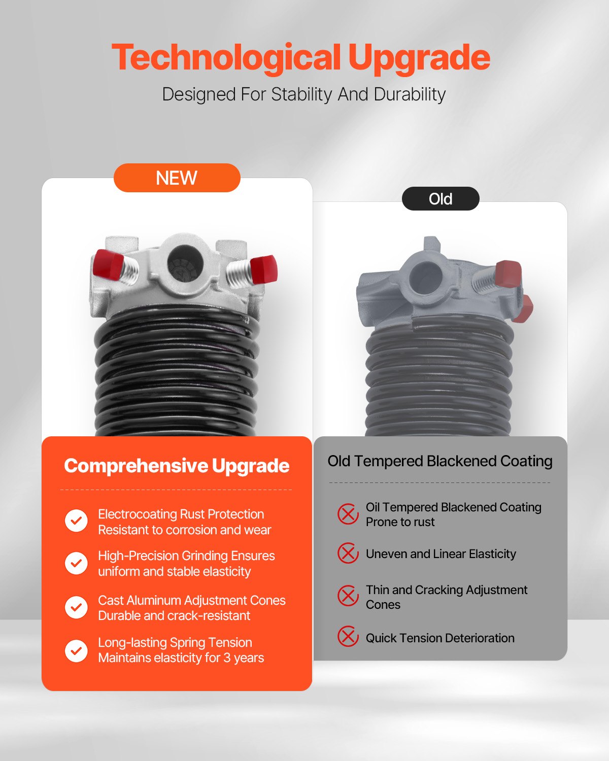 VEVOR Garage Door Torsion Springs Pair of 0.207 x 2 x 24 inch with Winding Bars