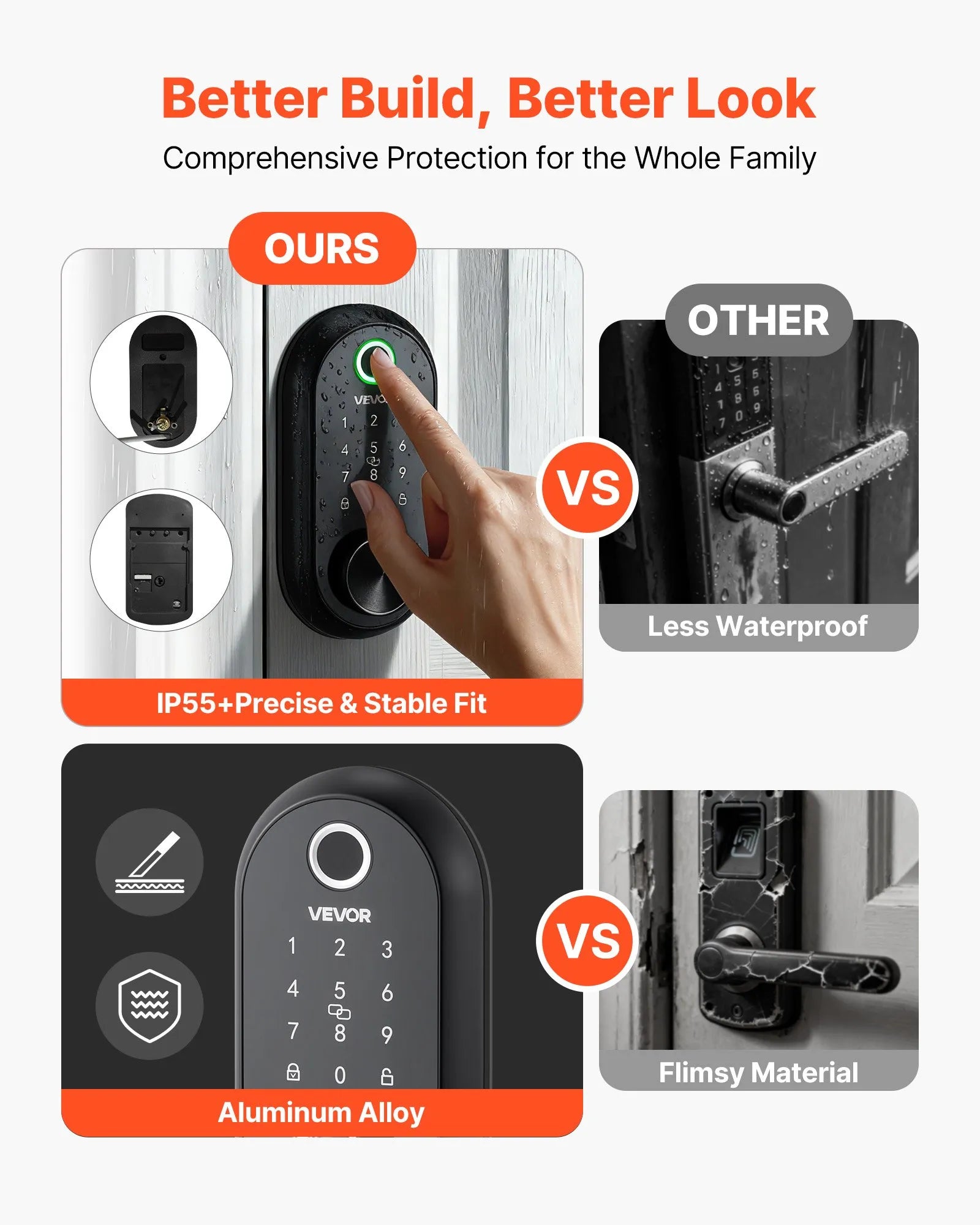 Vevor Fingerprint Door Lock – Biometric Keyless Entry Deadbolt with Touchscreen | Matte Black
