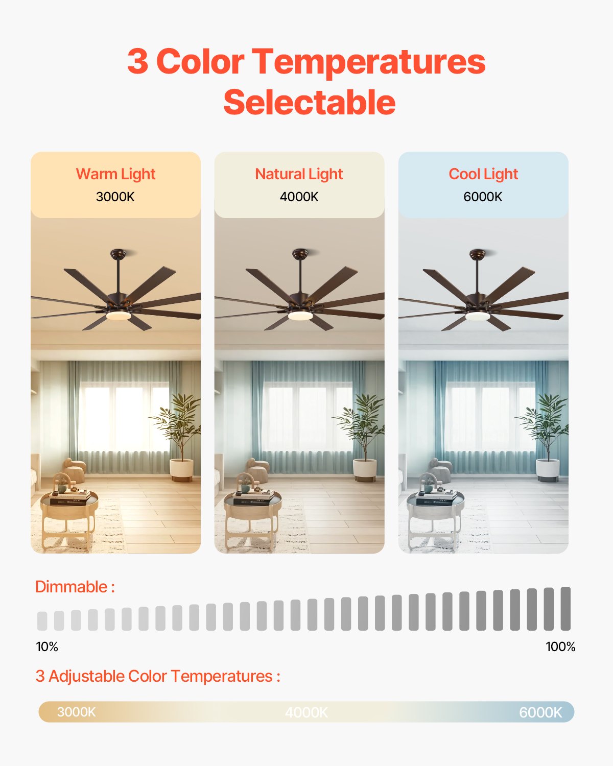 VEVOR 72In Ceiling Fan with Light 6-Speed Remote Control Reversible Motor Coffee