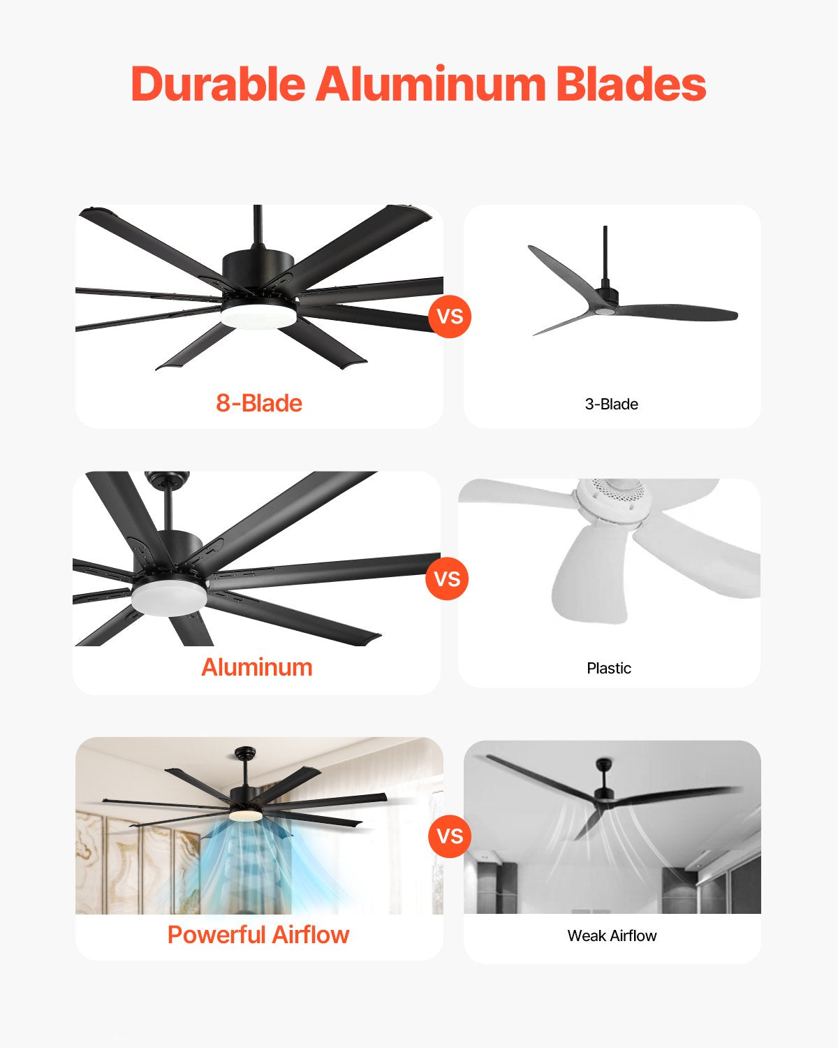 VEVOR 72 In Ceiling Fan with Light 6-Speed Remote Control Reversible Motor Black