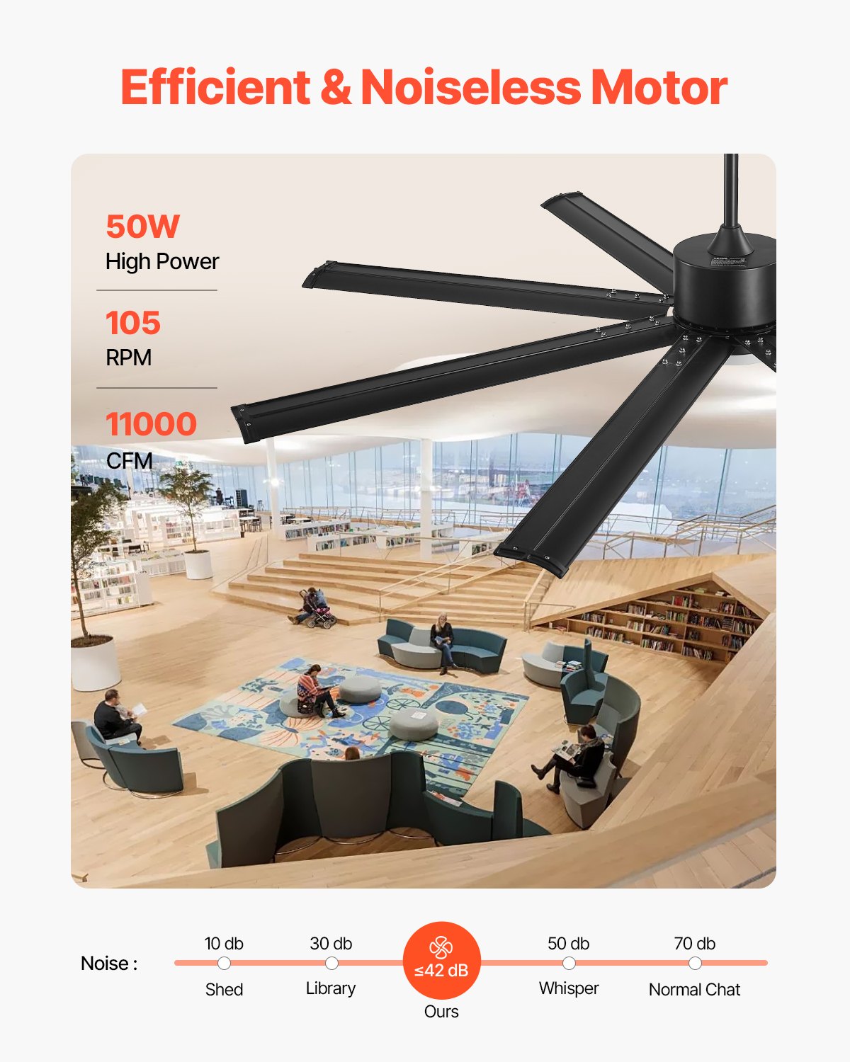 VEVOR 72 In Ceiling Fan with Light 6-Speed Remote Control Reversible Motor Black