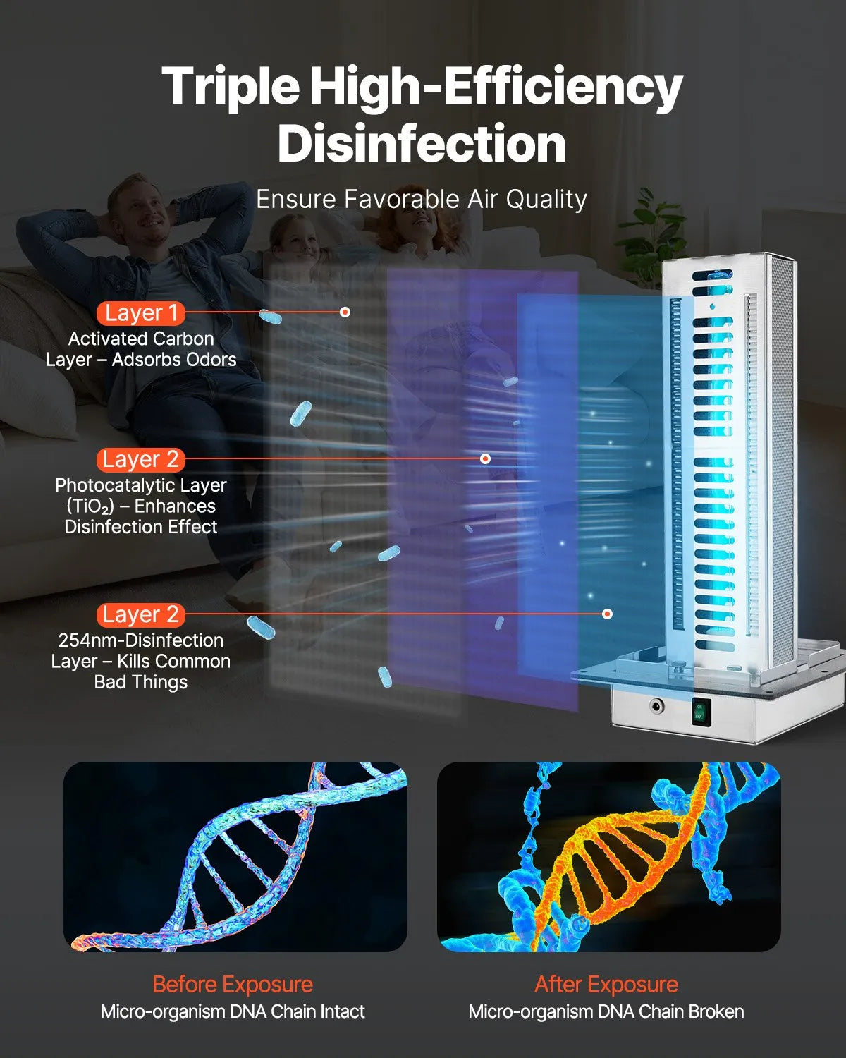 VEVOR HVAC Air Purifier Whole House 24W 12inch UV Light PCO Carbon Technology