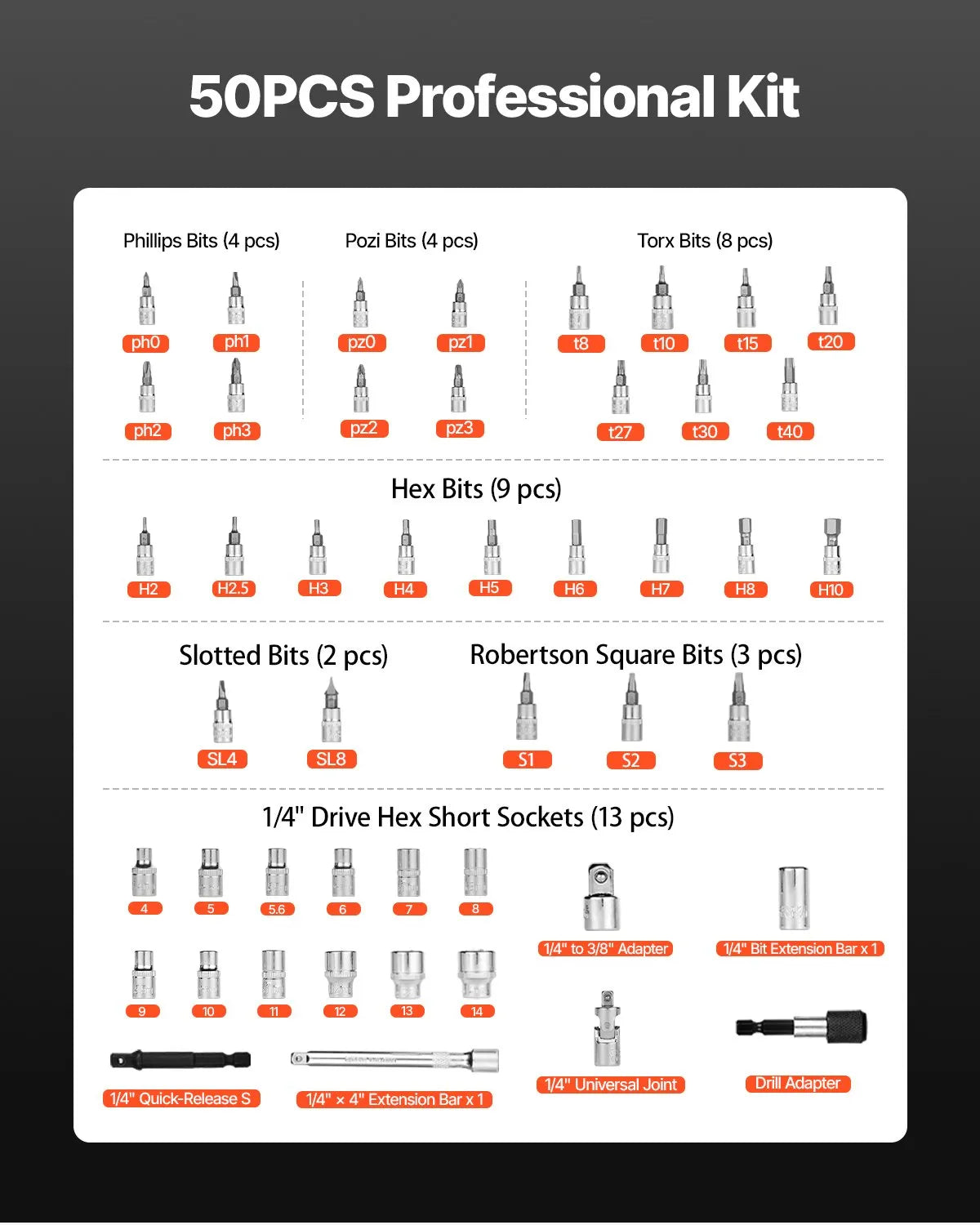 VEVOR Click Torque Wrench Set 1/4Inch Drive 20-240 lbf-in/2.3-27.1N.m Orange