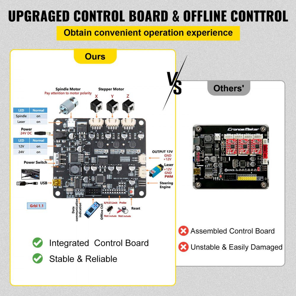 VEVOR CNC 3018-PRO 3 Axis CNC Router Kit GRBL Control With Offline Controller 1 Pcs 5mm ER11 PCB and 10PCS 3.175MM + 4 Sets CNC Plates+1 Pcs ER11 Collet Set for Carving Milling Plastic Acrylic PVC