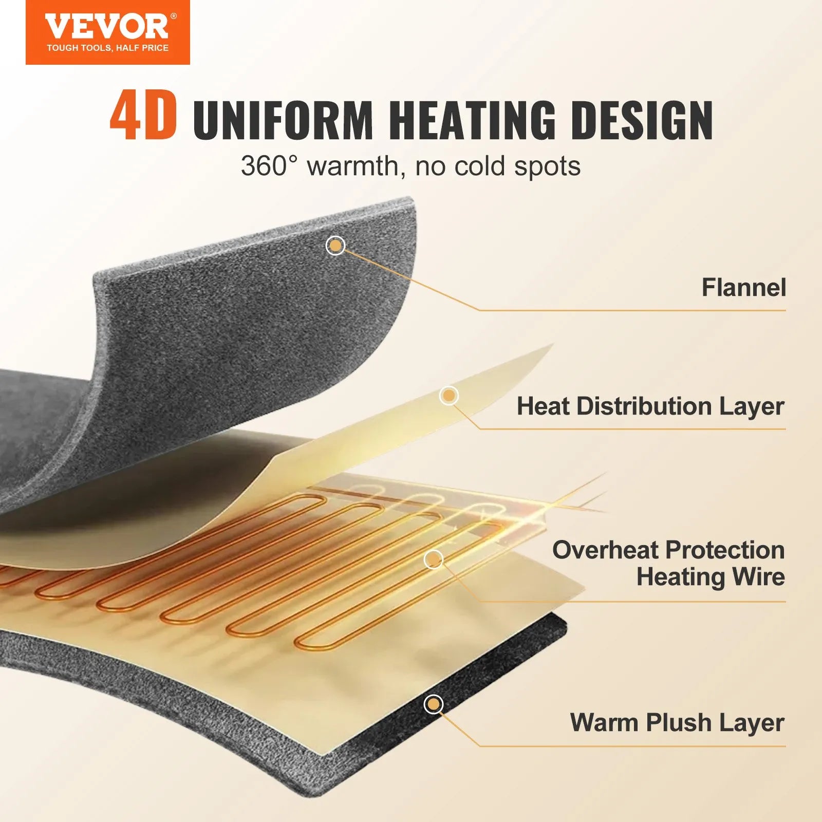 VEVOR Heated Blanket Electric Throw, 100" x 90" King Size, Soft Flannel Heating Blanket with 10 Hours Timer Auto-off & 5 Heating Levels, Dual Control, Machine Washable, ETL & FCC Certification (Beige)