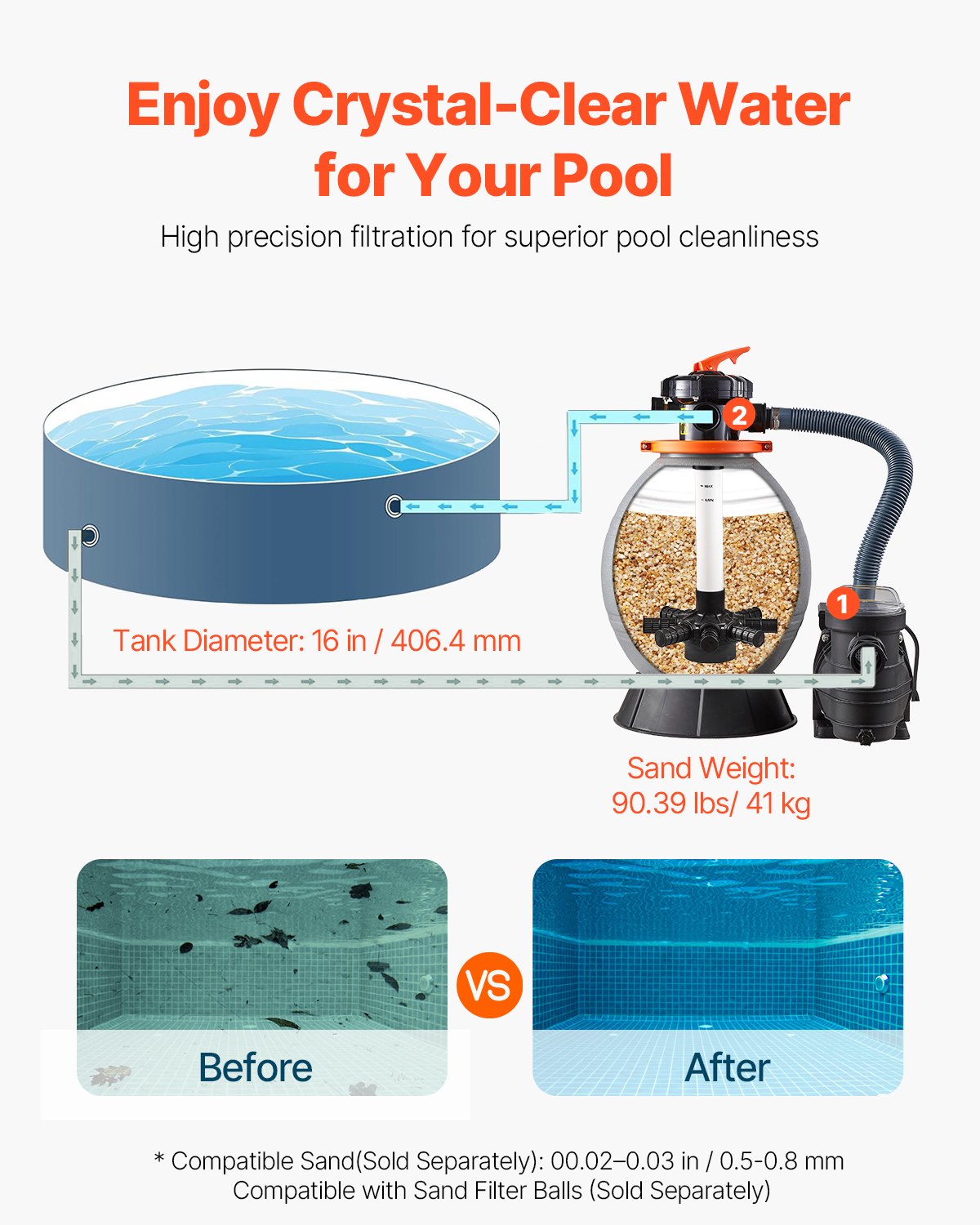 VEVOR 16 in Sand Filter Pump for Above Ground Swimming Pools 3/4 HP 3500 GPH