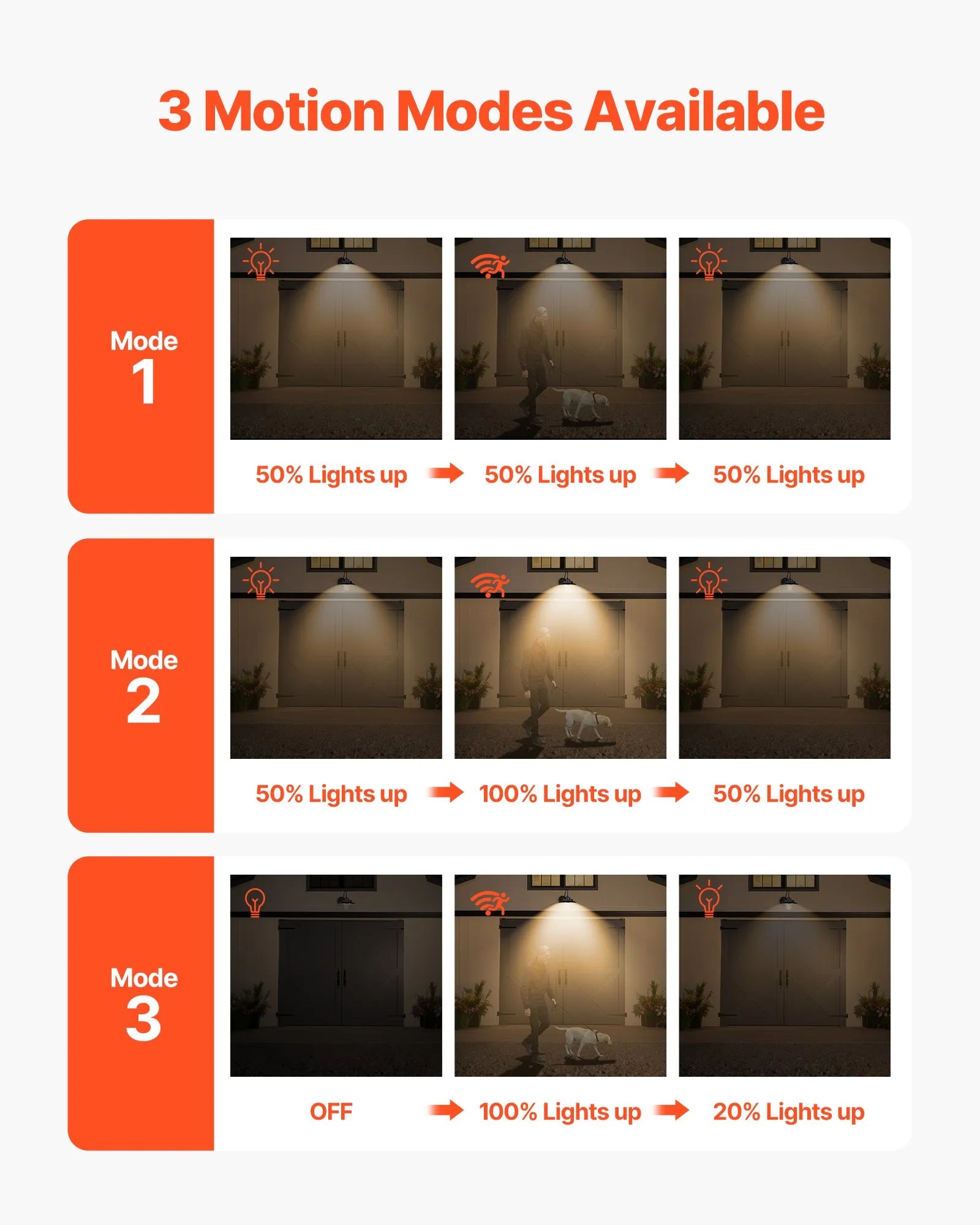 Solar Outdoor Barn Light 2-Pack – Gooseneck Wall Sconce with Motion Sensor, Waterproof Farmhouse Exterior Lighting