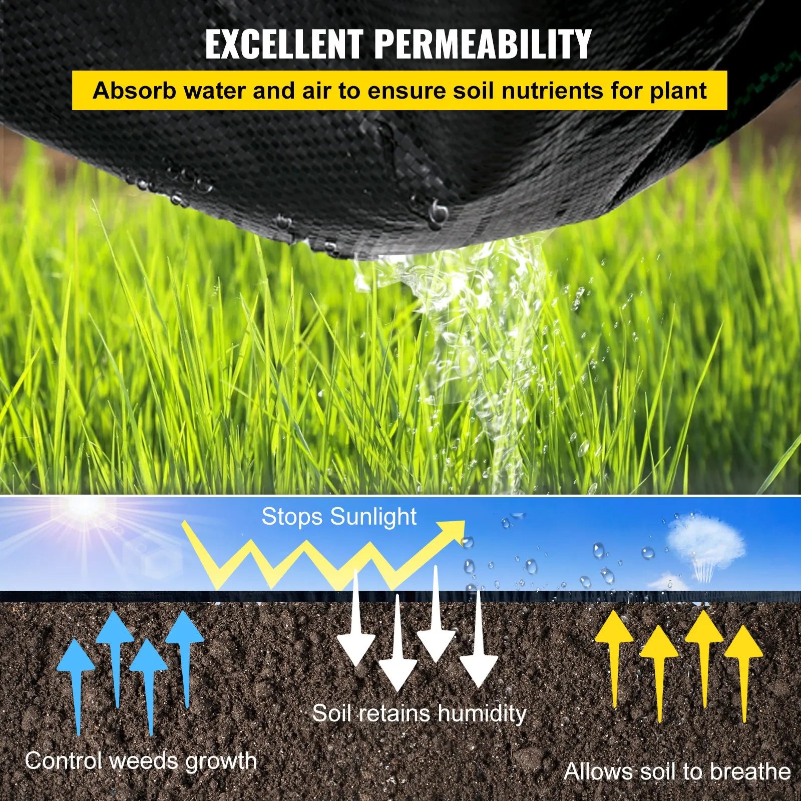 VEVOR Weed Barrier Landscape Fabric, 5 x 250 ft, 5 Oz Premium Woven Ground Cover Heavy Duty PP Material & Easy Setup, Single-Layer for Outdoor Garden, Lawn, Driveway, Black