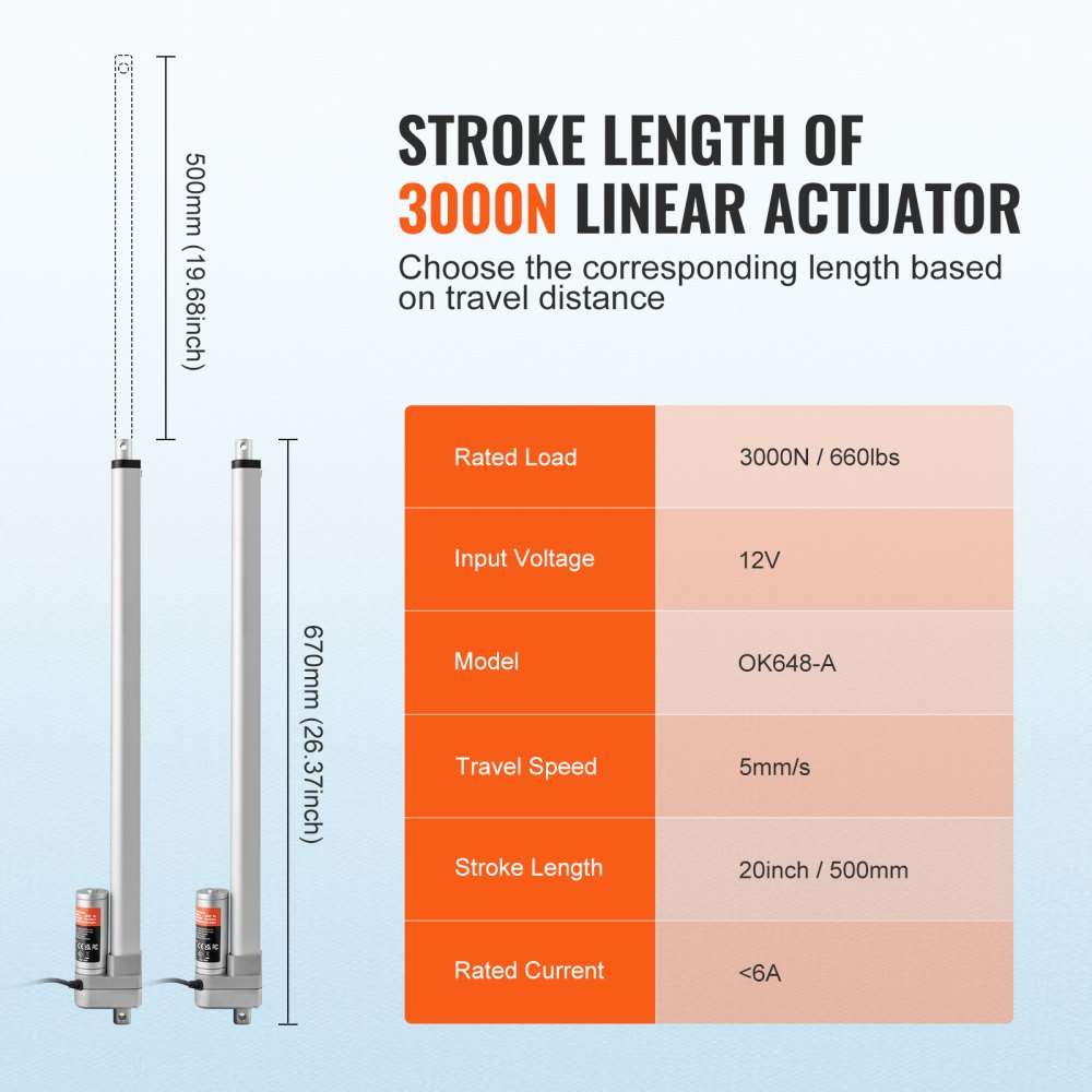 VEVOR Linear Actuator 12V, 20 Inch Waterproof IP65 Linear Actuator, 660lbs/3000N 0.19"/s Linear Motion Actuator with Mounting Bracket