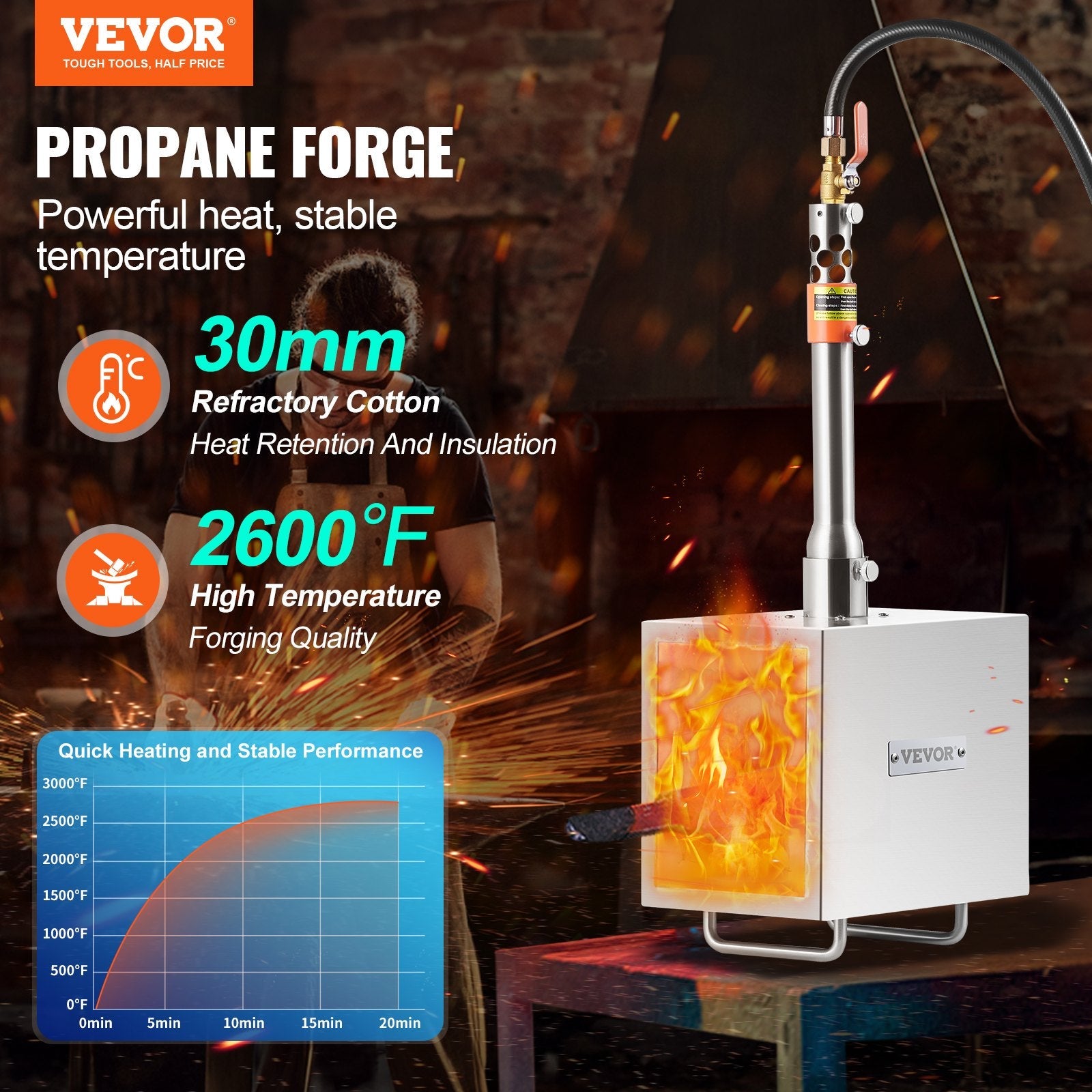 VEVOR Portable Propane Forge 1 Burner Farrier Forge 2600? Knife Metal Square