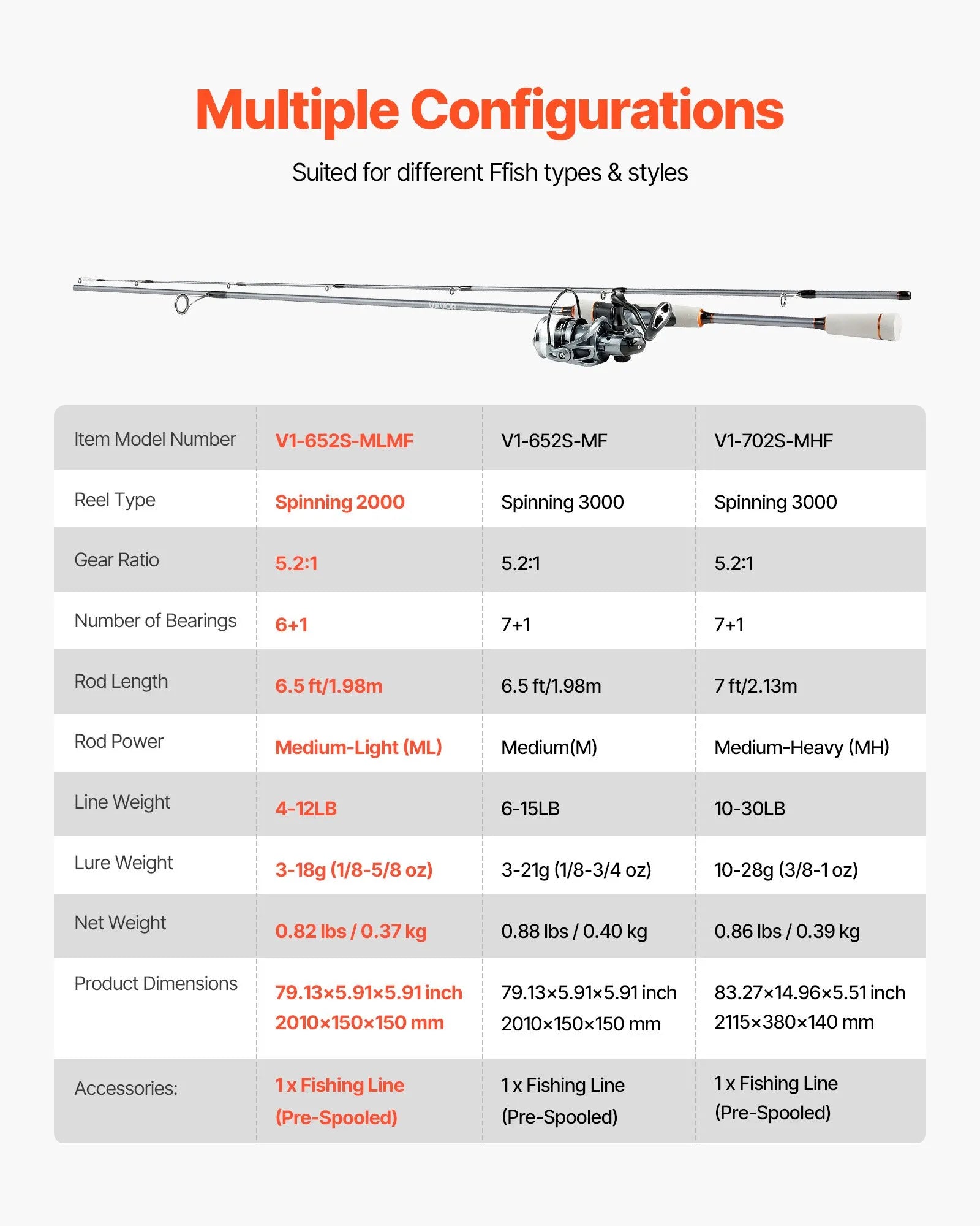 6.5 ft Spinning Rod and Reel Combo | IM6 Fiberglass & Carbon Fiber Fishing Pole with 2000 Reel, 6+1 Bearings