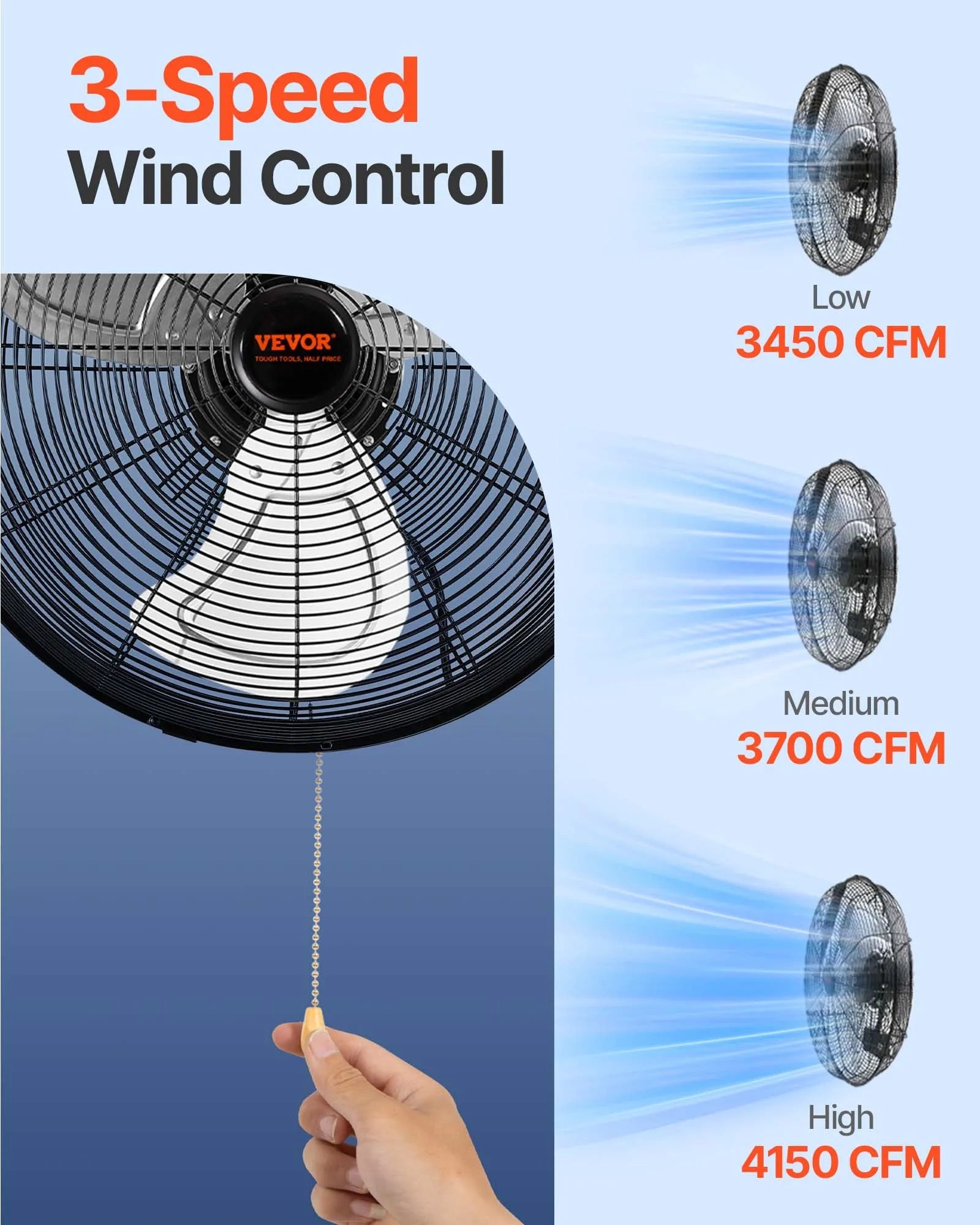 VEVOR Wall Mount Fan, 2 PCS 20 inch Oscillating, 3-speed High Velocity Max. 4000 CFM Industrial Wall Fan for Indoor, Commercial, Residential, Warehouse, Greenhouse, Workshop, Basement, Garage,Black