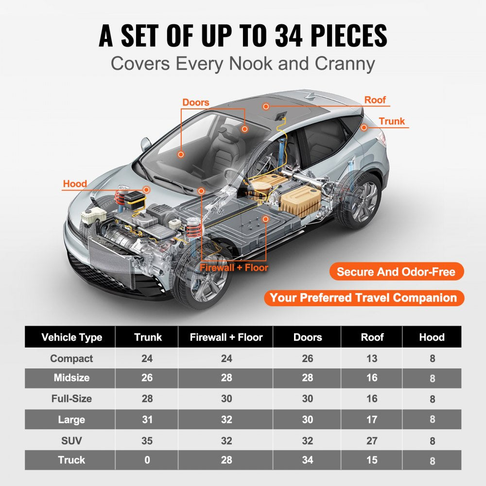 VEVOR Car Sound Deadening Mat, 80 mil 36 sqft Car Sound Dampening Material, Butyl Automotive Sound Deadener, Noise Insulation and Vibration Dampening Material for Car