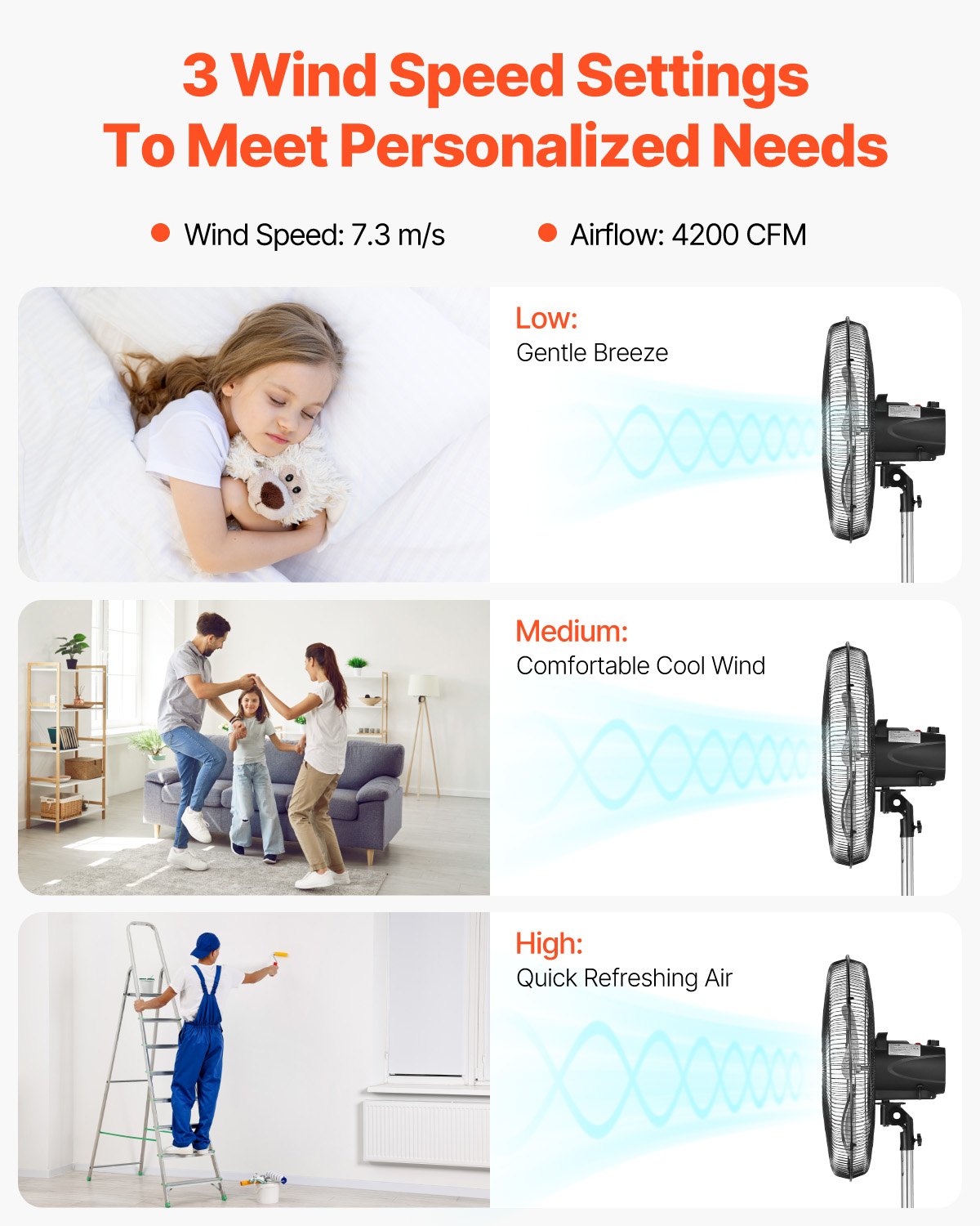 VEVOR 20" Industrial Pedestal Fan 3-Speed Oscillating Fan Height Adjustable