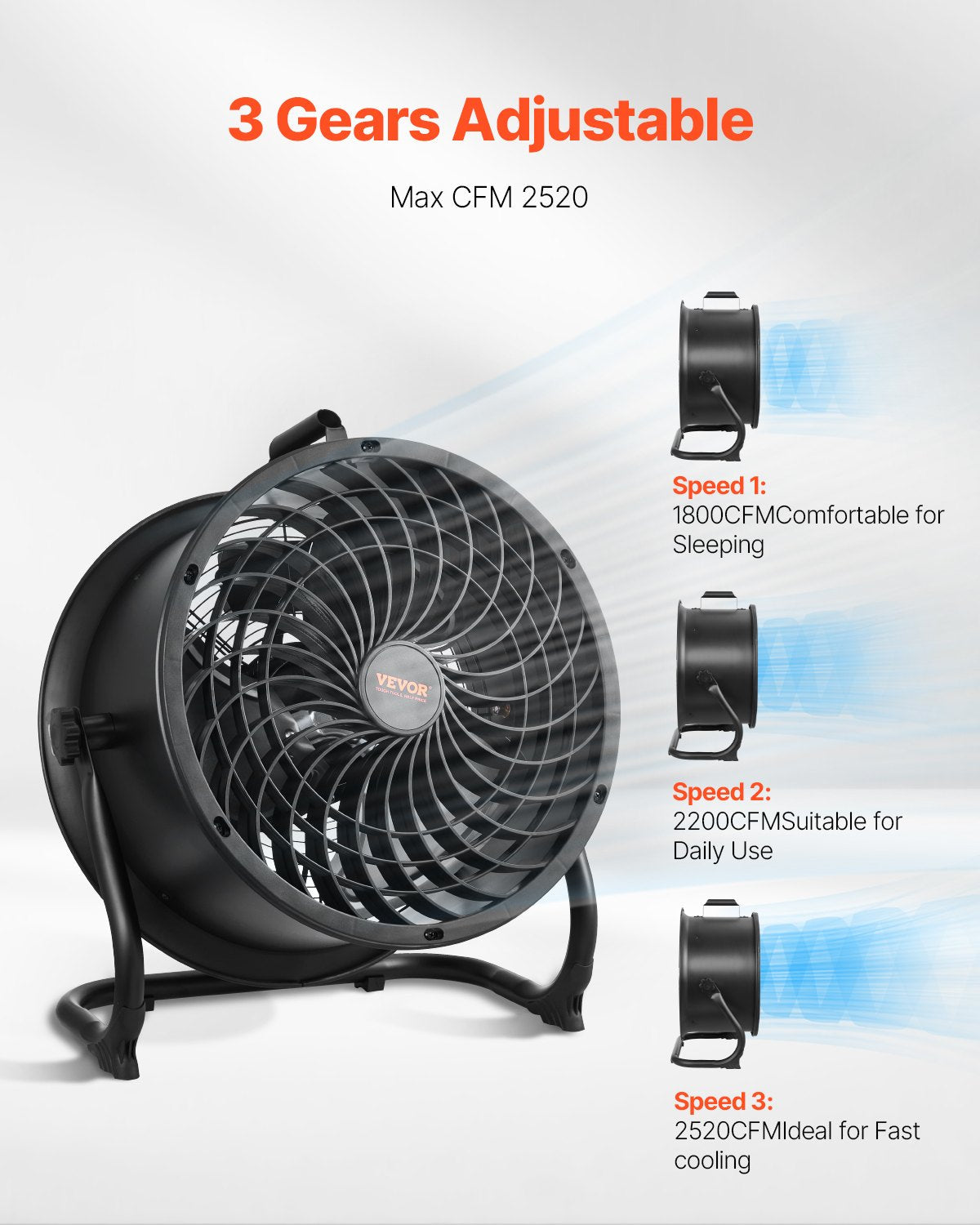 VEVOR 14 In Floor Fan 3 Speed 360° Adjustable Tilt High-Velocity Industrial Fan