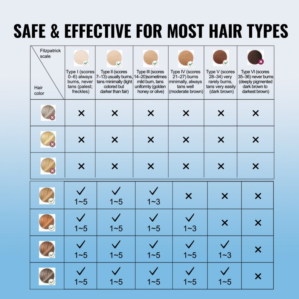 VEVOR Laser Hair Removal, IPL Permanent Hair Removal with Ice Cooling System for Women Men, Auto/Manual Modes & 5 Levels, Painless At-Home Hair Removal Device for Legs, Arms, Armpits, Bikini Line