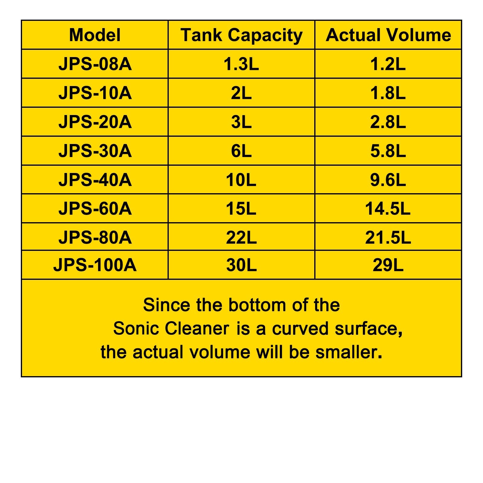 VEVOR 15L Ultrasonic Cleaner with Digital Timer&Heater Professional Ultrasonic Cleaner 40kHz Advanced Ultrasonic Cleaner 110V for Wrench Screwdriver Repairing Tools Industrial Parts Metal Cleaning
