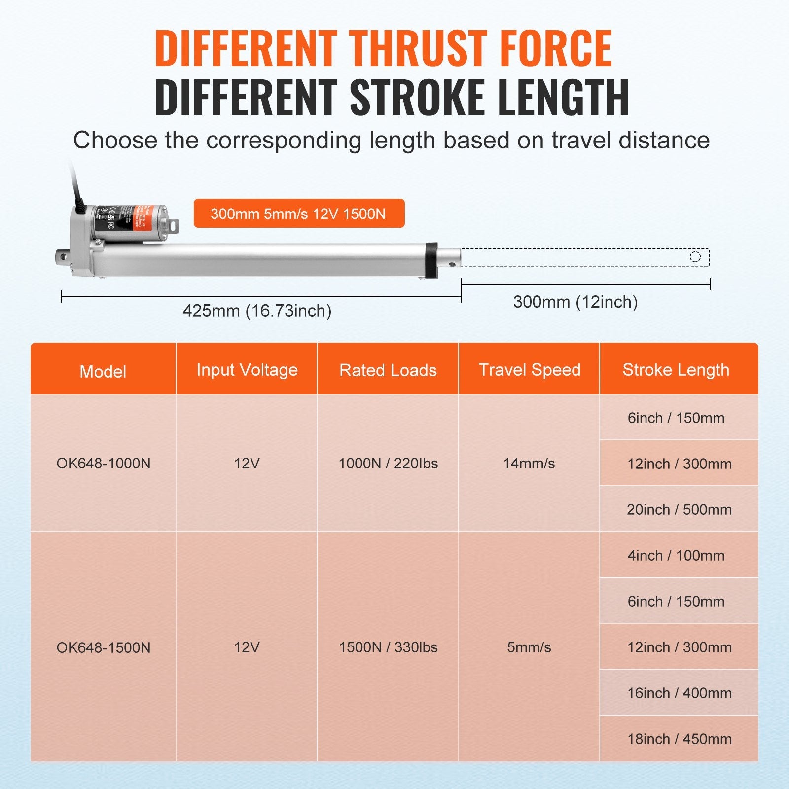 VEVOR Linear Actuator 12V, 12 Inch High Load 330lbs/1500N Linear Actuator, 0.19"/s Linear Motion Actuator with Mounting Bracket and IP54 Protection