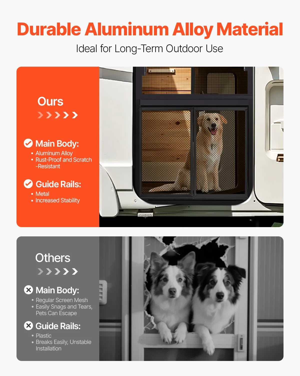 VEVOR RV Screen Door Protector 26.5 x 20 inch Door Grille Aluminum Alloy for Pet