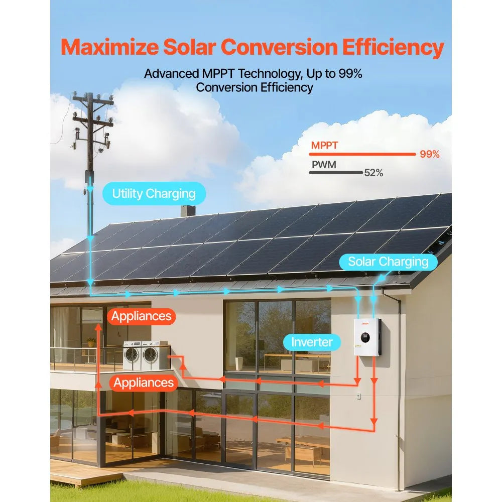6400W 48V Hybrid Solar Inverter, 120V/240V Split Phase with 120A MPPT Charge Controller, Pure Sine Wave Inverter Charger