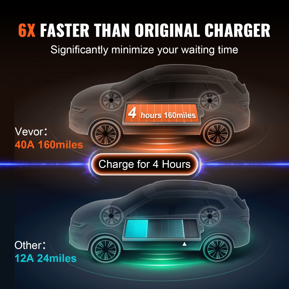 VEVOR Level 2 Portable EV Charger, 40A 240V, Electric Vehicle Charger with 25 ft Charging Cable NEMA 14-50P Plug, 40A/32A/24A/16A Adjustable Current Plug-in Home EV Charging Station for SAE J1772 EVs