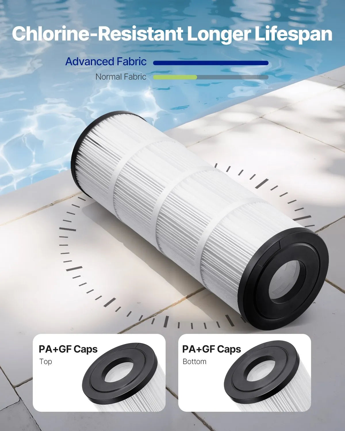 VEVOR Hot Tub Spa Pool Filter Cartridge 50 Sq. Ft Compatible Hayward C500