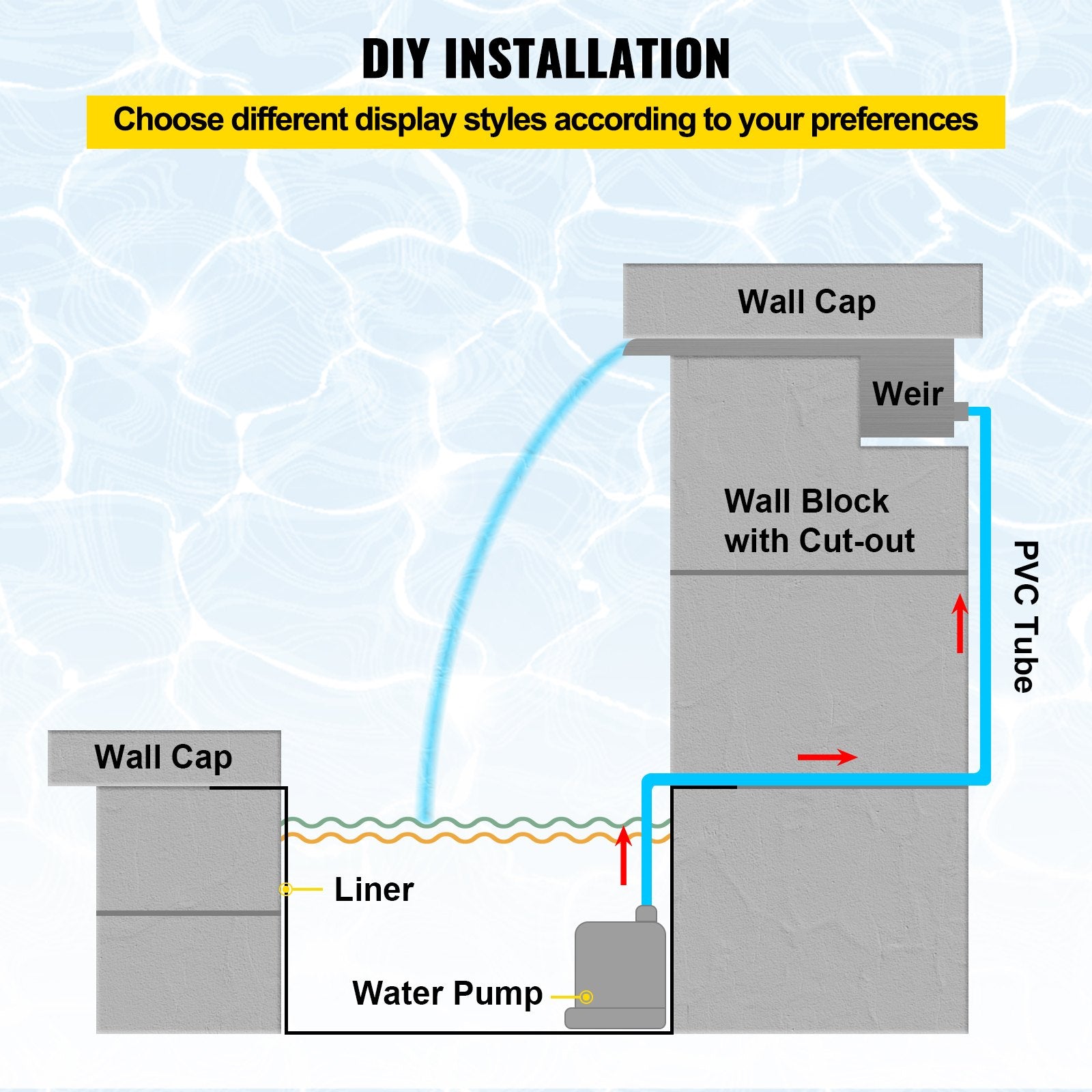 23.6" x 4.5" x 3.1" Stainless Steel Decorative Waterfall Pool Fountain With LED Strip Light For Garden Pond Indoors And Outdoors