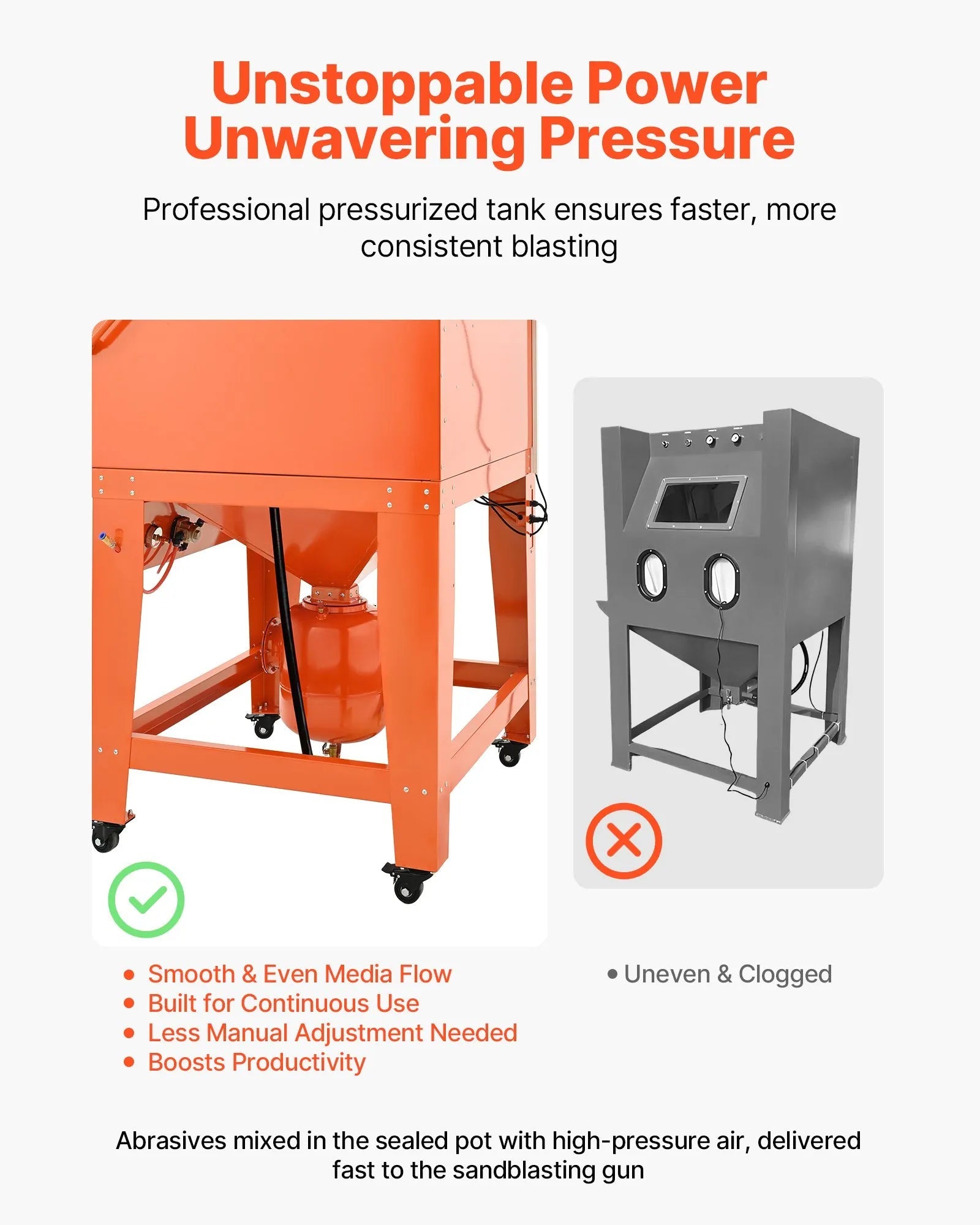 VEVOR 245 Gallon Sandblasting Cabinet with Pressurized Tank, Heavy Duty Steel Sand Blasting Cabinet on Wheels - with 32 Gallon Media Hopper & 1.6HP Dust Collector for Oversized Parts Surface Finishing