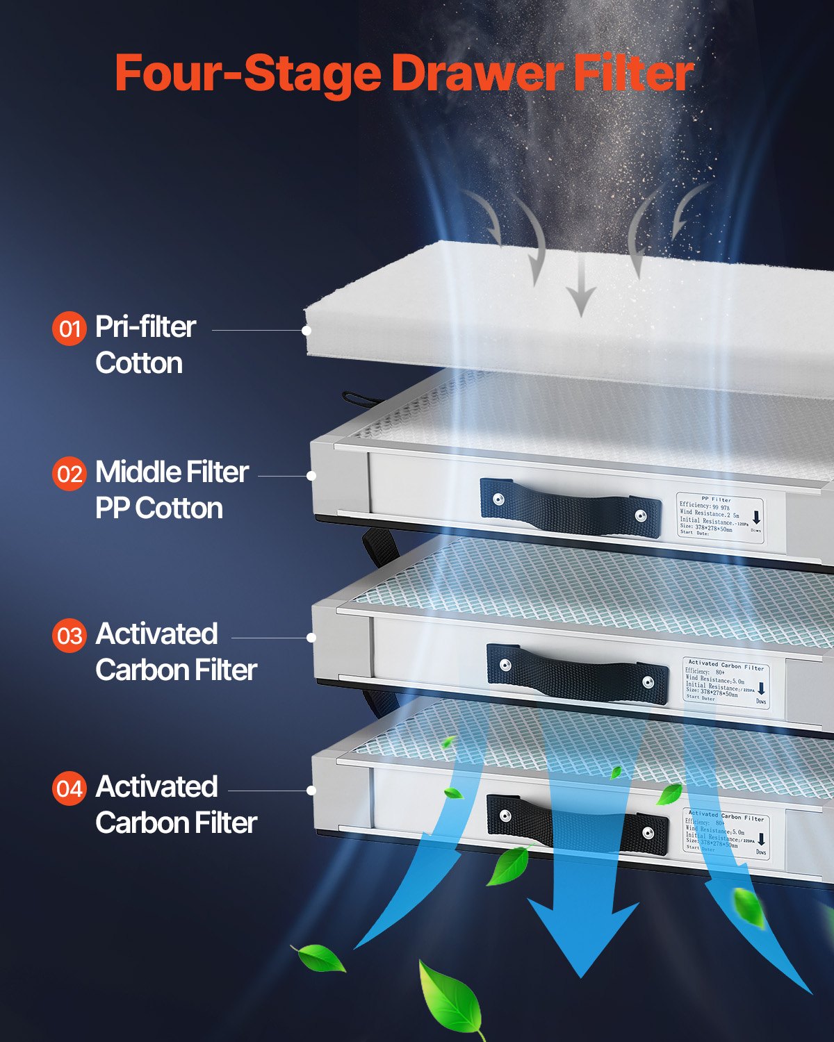 VEVOR Solder Fume Extractor 459 m³/h 280W Brushless Motor with 10 Levels Speed