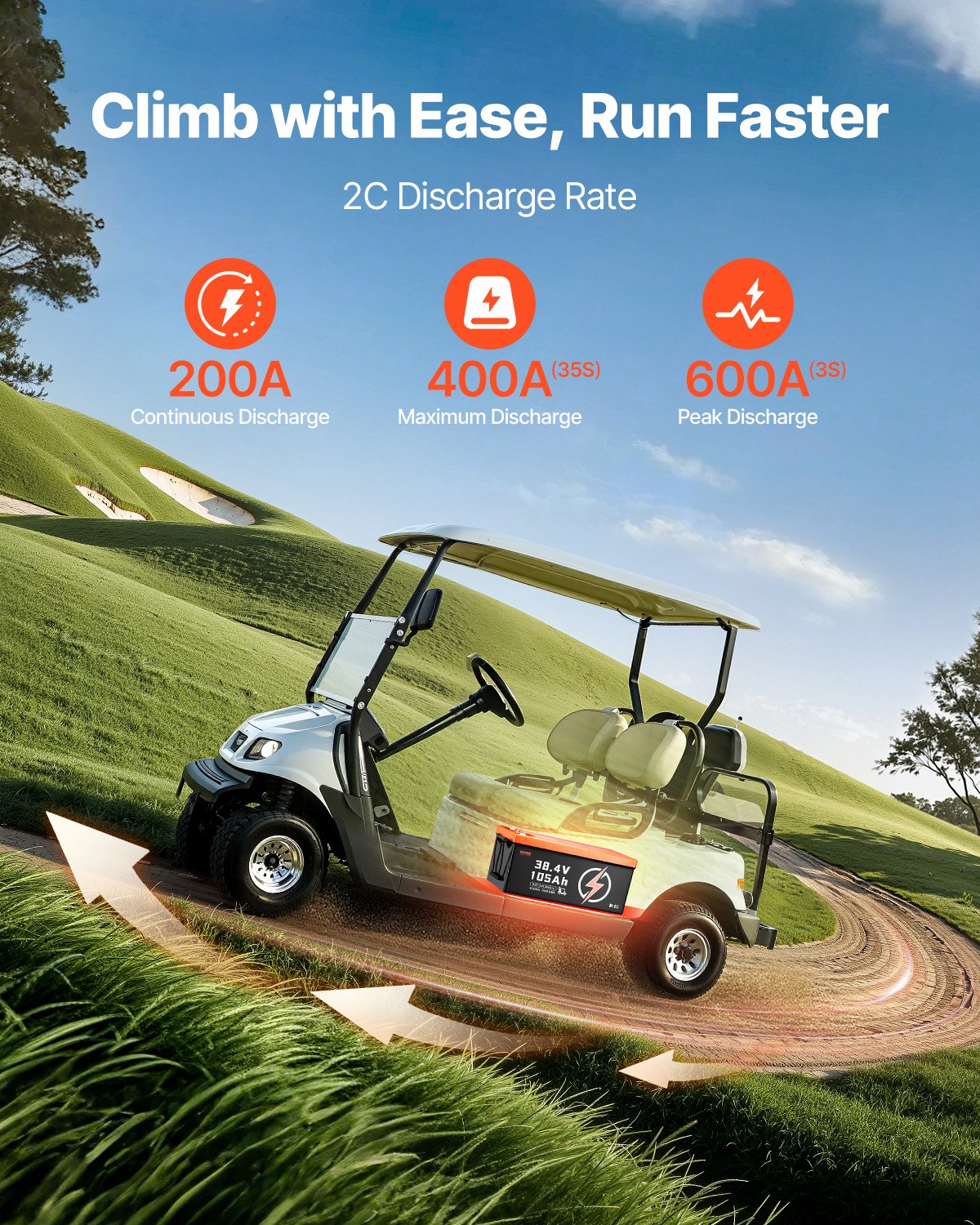 VEVOR 36V 105Ah Golf Cart Lithium Battery with LCD Monitor and 4000+ Cycles