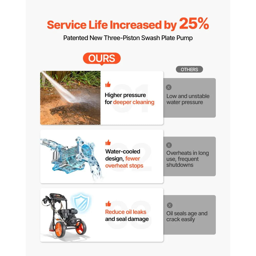 VEVOR Gas Pressure Washer 2900 PSI, 1.85 GPM, Aluminum Pump, 4 Nozzles, 26.3 ft Hose