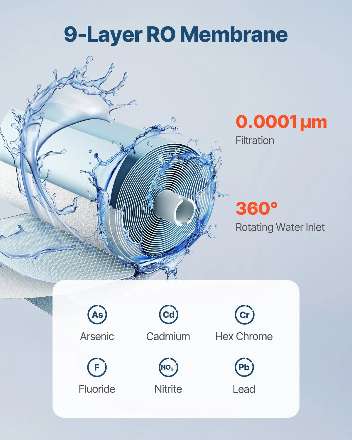 VEVOR Reverse Osmosis System Replacement for SS-001 Under Sink Water Filter