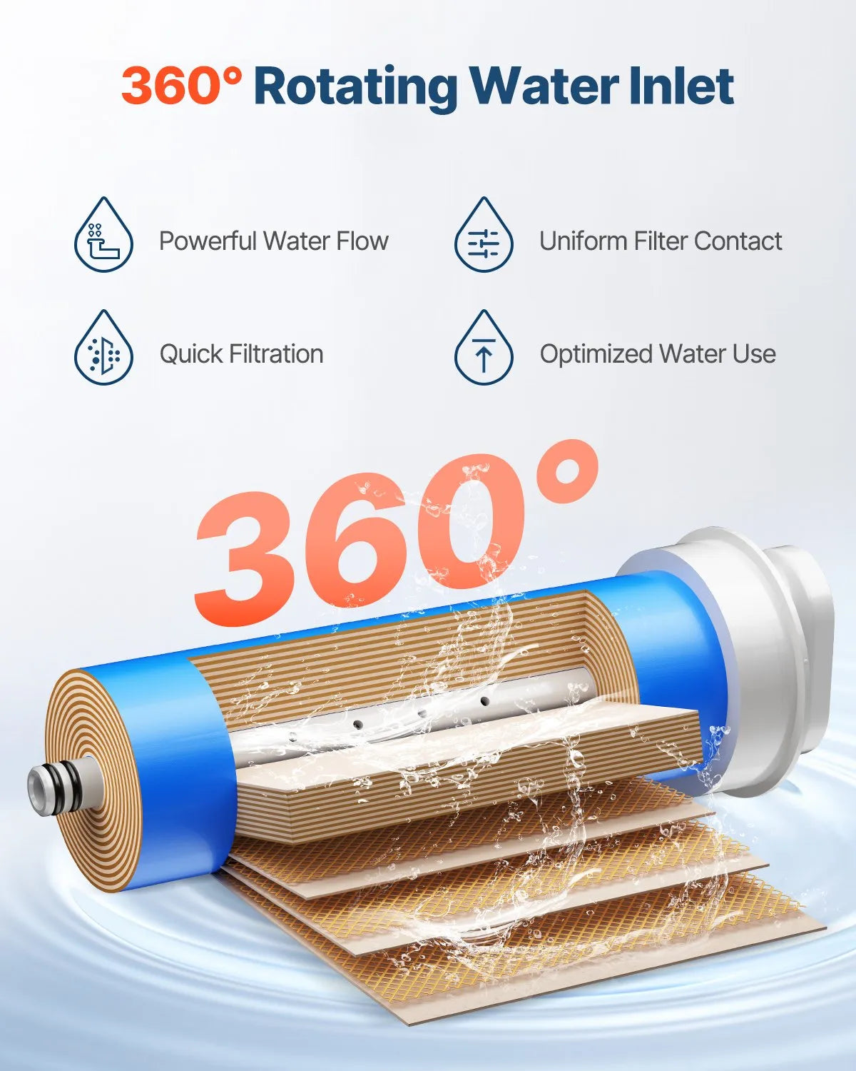 VEVOR Reverse Osmosis System Replacement for SS-001 Under Sink Water Filter