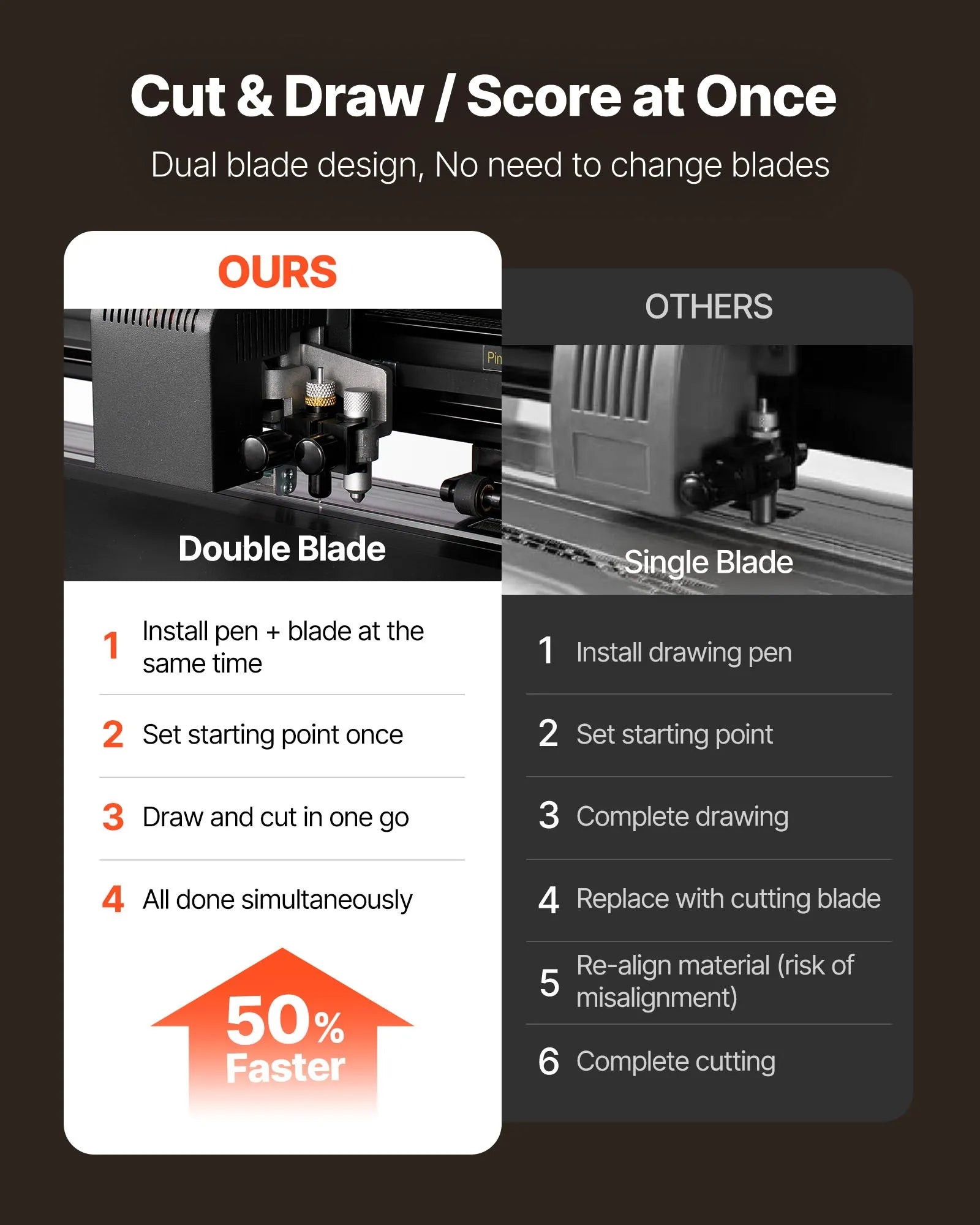 VEVOR Vinyl Cutter Machine, 34 inch Max Feed Width, Dual Blades, Adjustable Force and Speed, LED Display, Vinyl Plotter Cutter Printer with Signmaster Software for Compatible with Windows and macOS