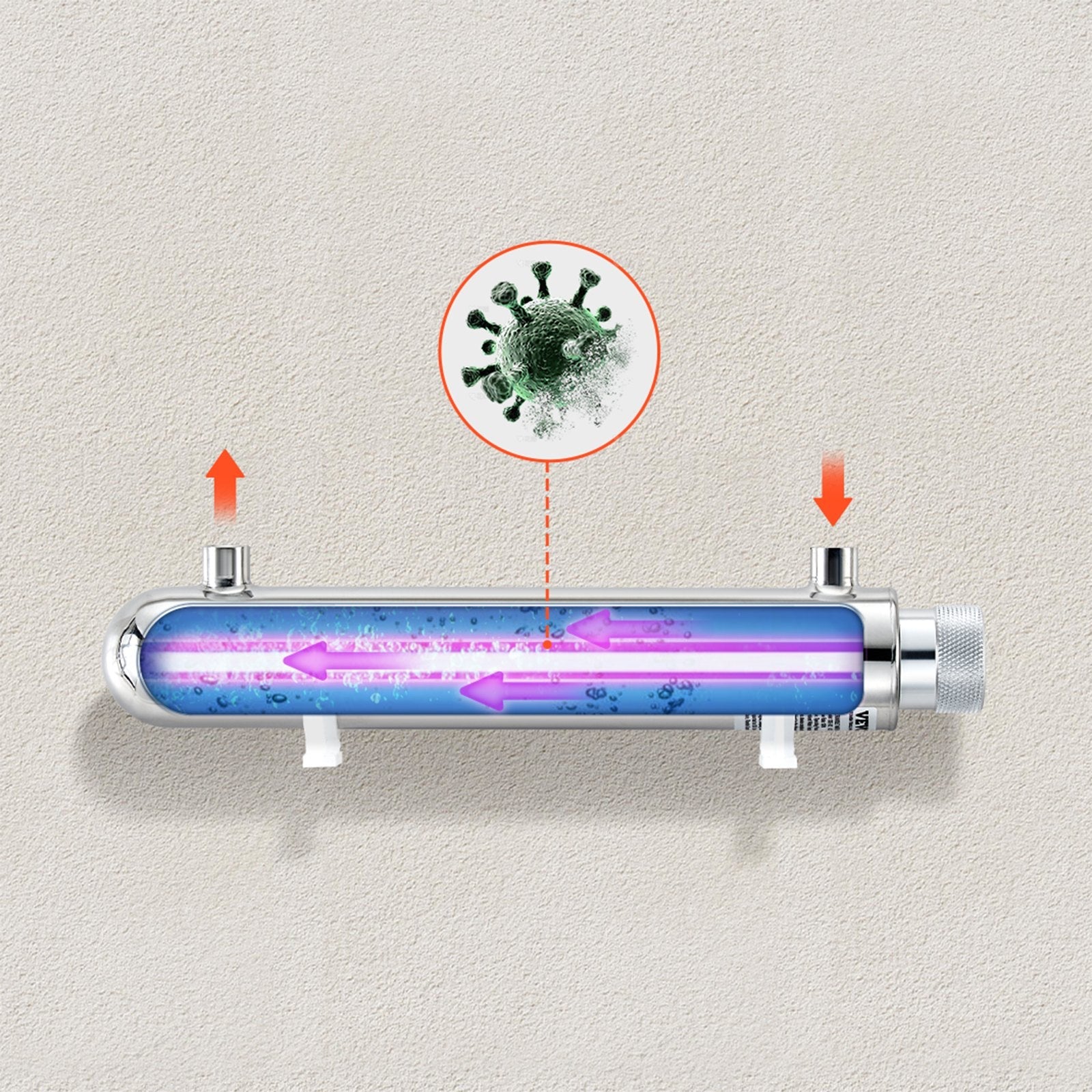 VEVOR 110V 12W UV Water Purifier 1GPM Ultraviolet Water Purifier Filter