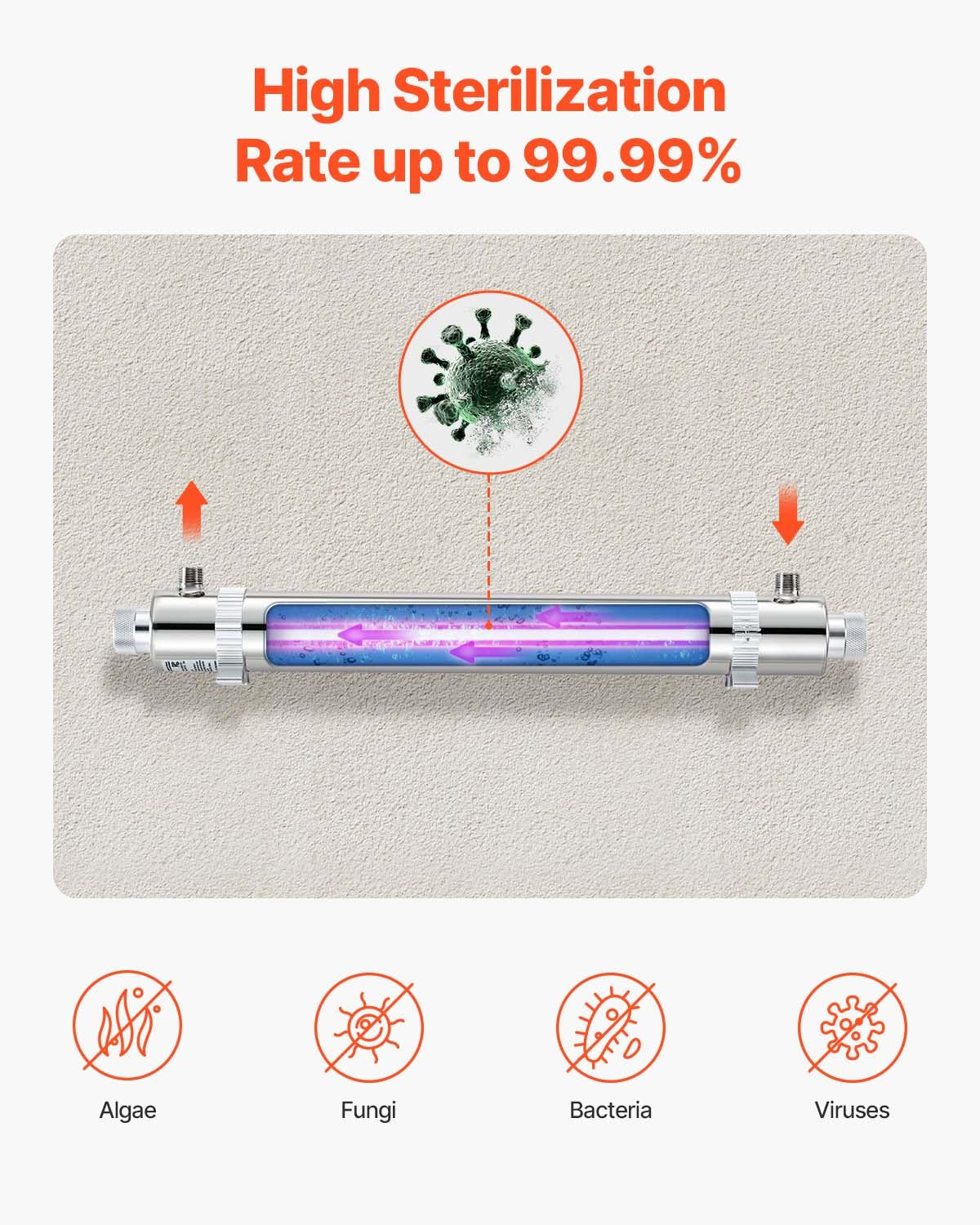 VEVOR 110V 25W UV Water Purifier 6GPM Ultraviolet Water Purifier Filter