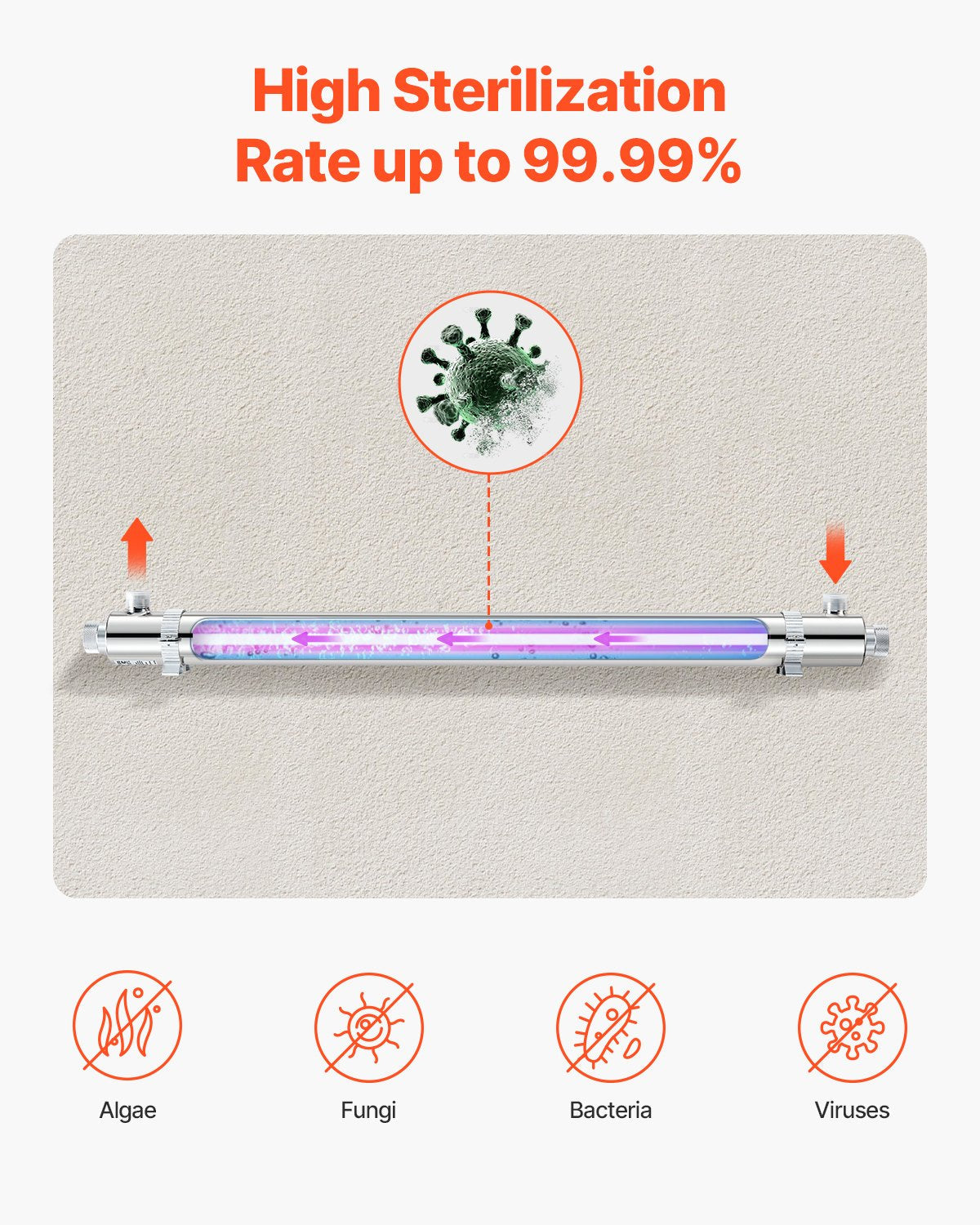 VEVOR 110V 55W UV Water Purifier 12GPM Ultraviolet Water Purifier Filter