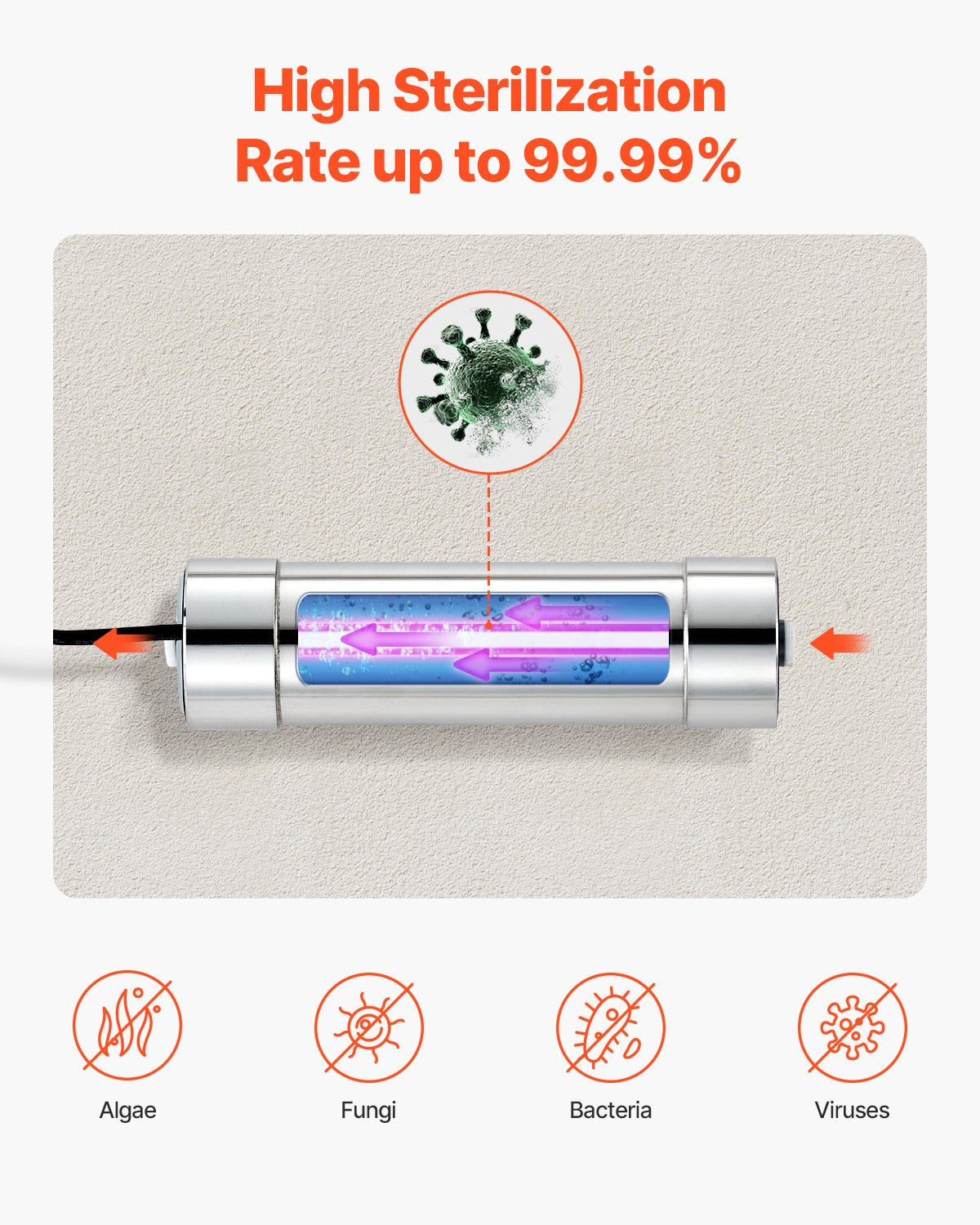 VEVOR 110V 8W UV Water Purifier 1GPM Ultraviolet Water Purifier Filter