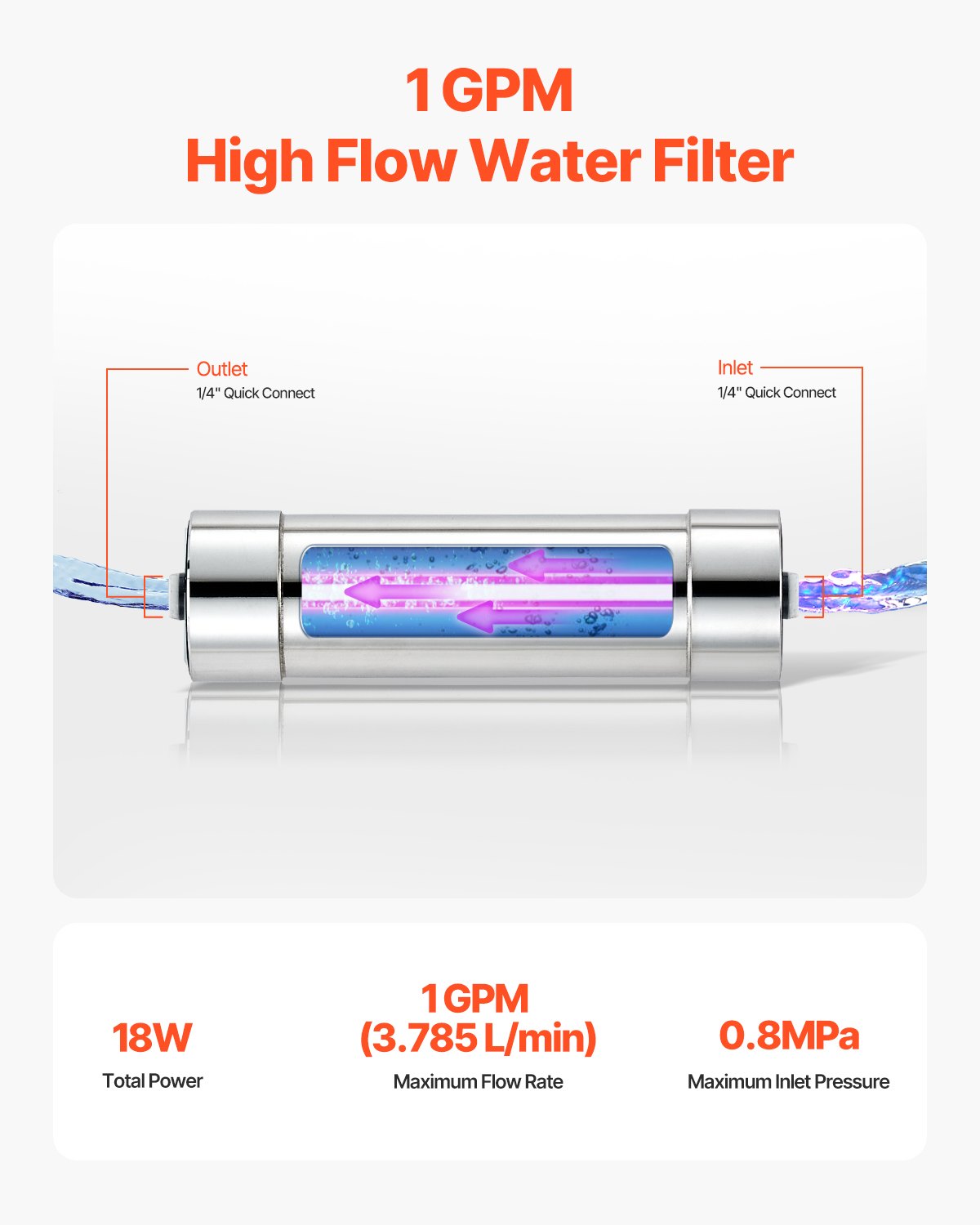 VEVOR 110V 8W UV Water Purifier 1GPM Ultraviolet Water Purifier Filter