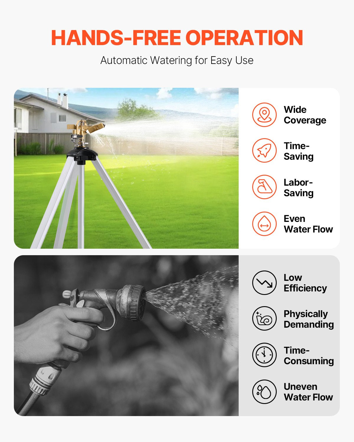 VEVOR Tripod Sprinkler 360° Spray Heavy Duty Sprinklers for Lawn Garden Gray
