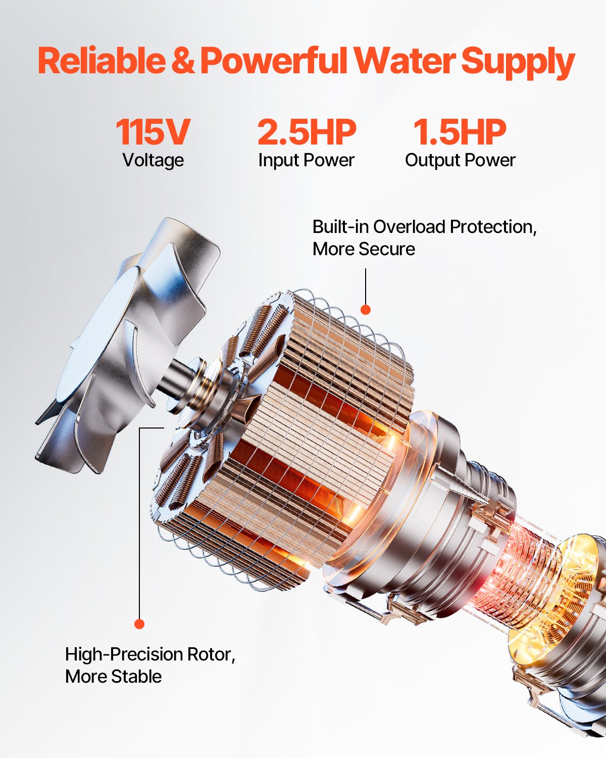 VEVOR 1.5HP Deep Well Submersible Pump Stainless Steel Water Pump 31.7GPM 276ft