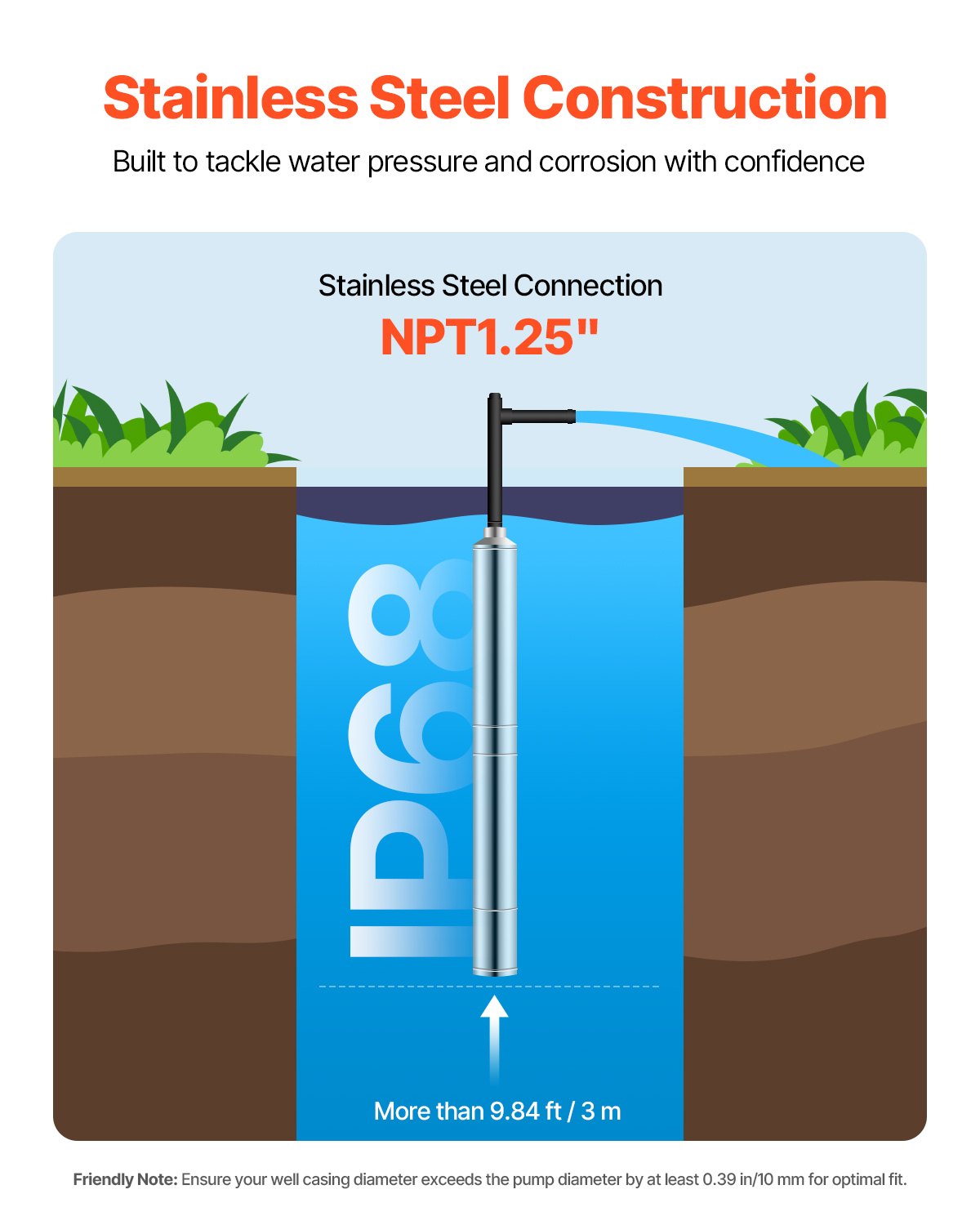 VEVOR 1.5HP Deep Well Submersible Pump Stainless Steel Water Pump 31.7GPM 276ft