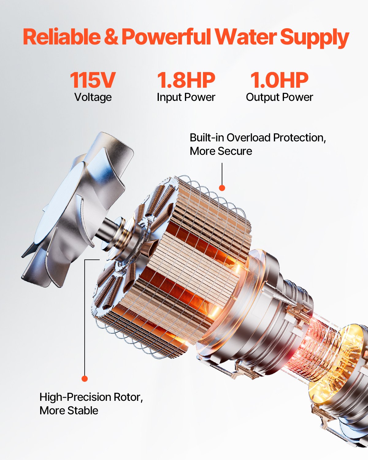 VEVOR 1HP Deep Well Submersible Pump Stainless Steel Water Pump 31.7 GPM 207 ft