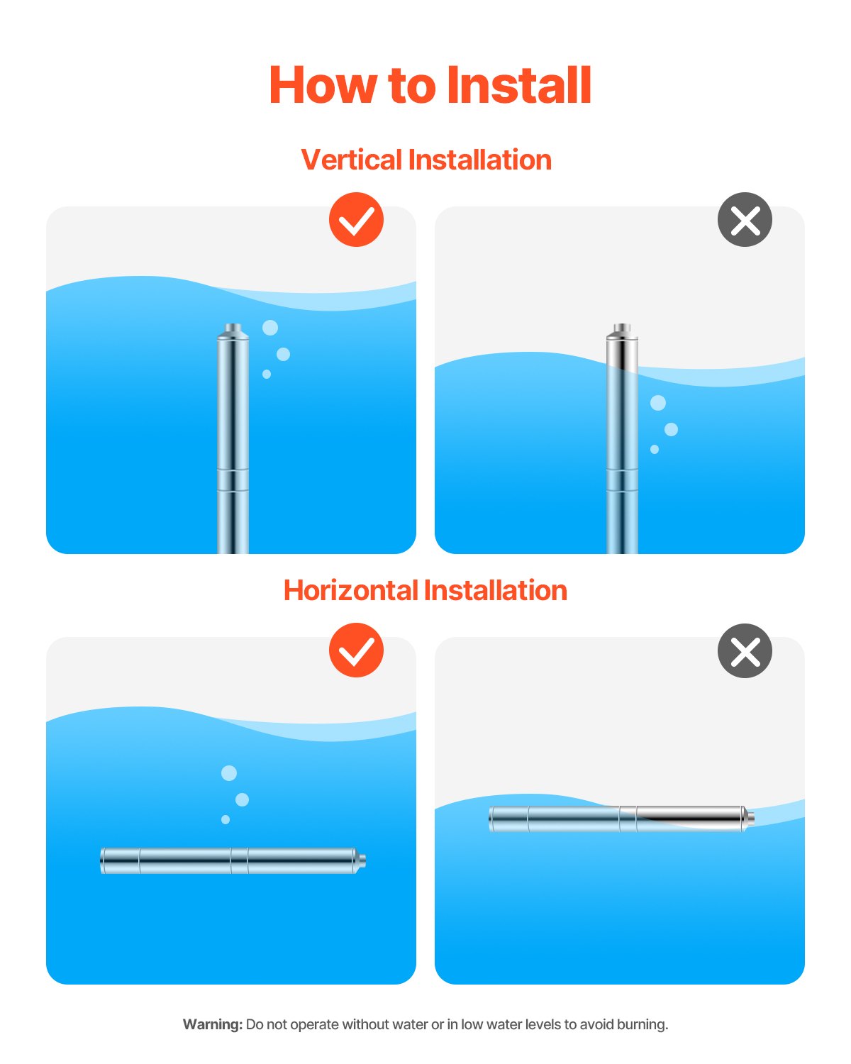 VEVOR 1HP Deep Well Submersible Pump Stainless Steel Water Pump 31.7 GPM 207 ft