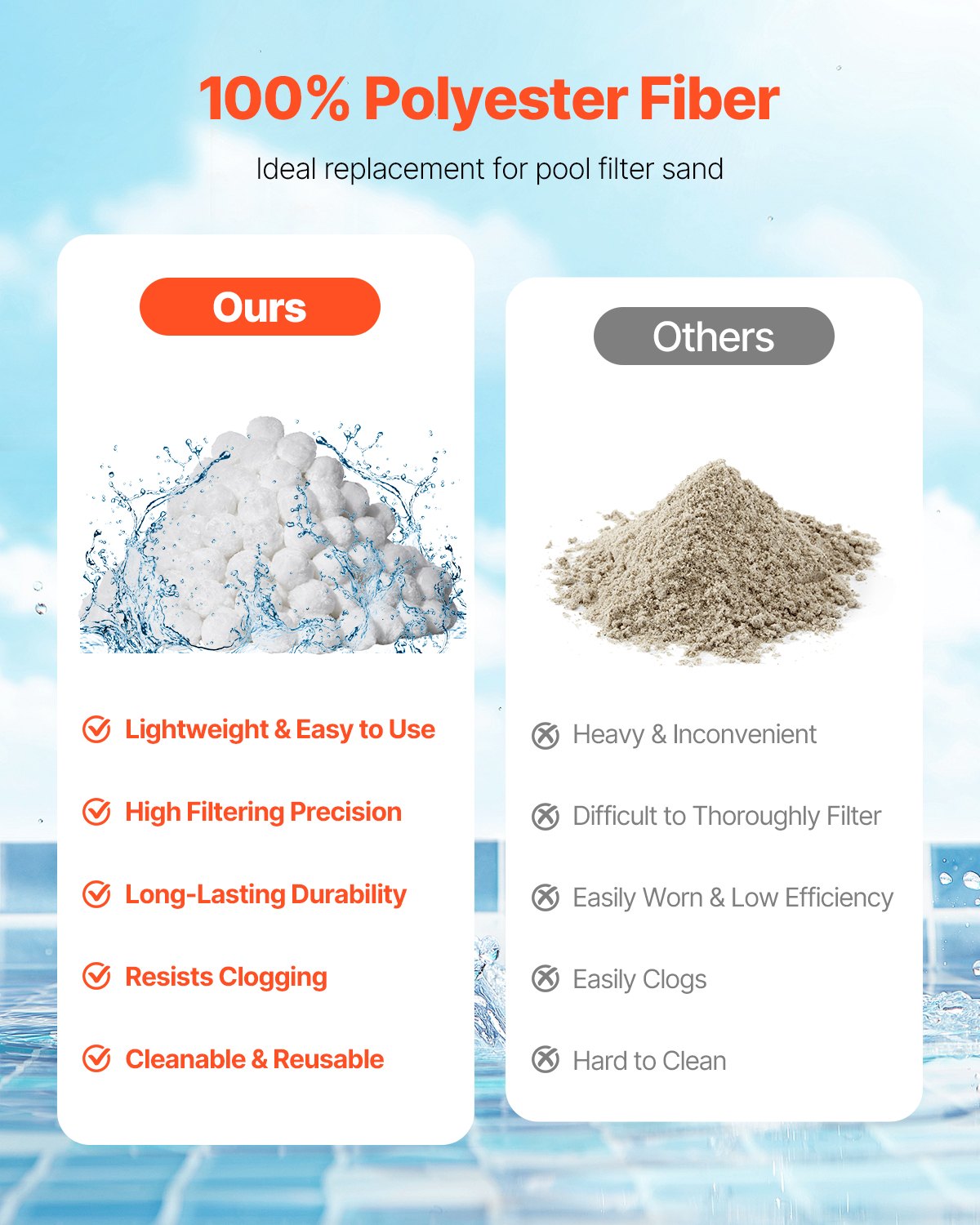 VEVOR Pool Filter Balls for Sand Filter Pump 3.5 lbs Reusable for Swimming Pool