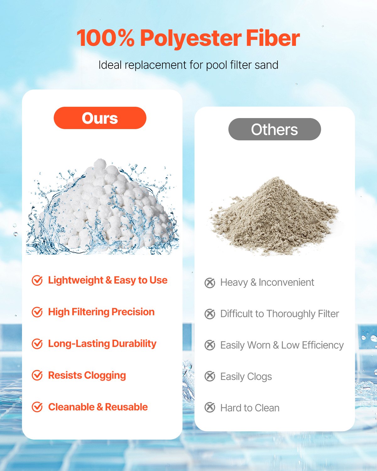 VEVOR Pool Filter Balls for Sand Filter Pump 4.6 lbs Reusable for Swimming Pool