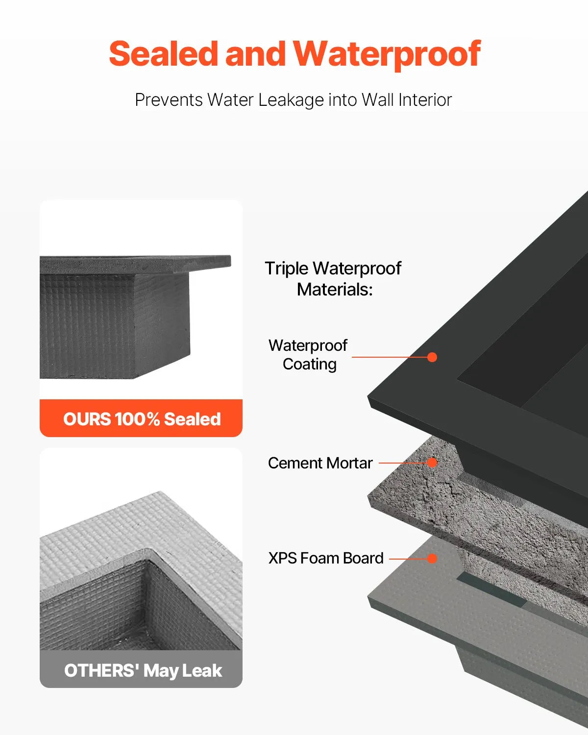 VEVOR Shower Niche, Recessed Wall Shelf, Bathroom Storage Shelf, Four-Layer Shower Niche, Waterproof Bathroom Shelf, XPS Plastic Wall Niche, Grid-Textured Storage Shelf, Modern Shower Storage, Dual-Unit Wall Shelf, Easy Install Bathroom Niche