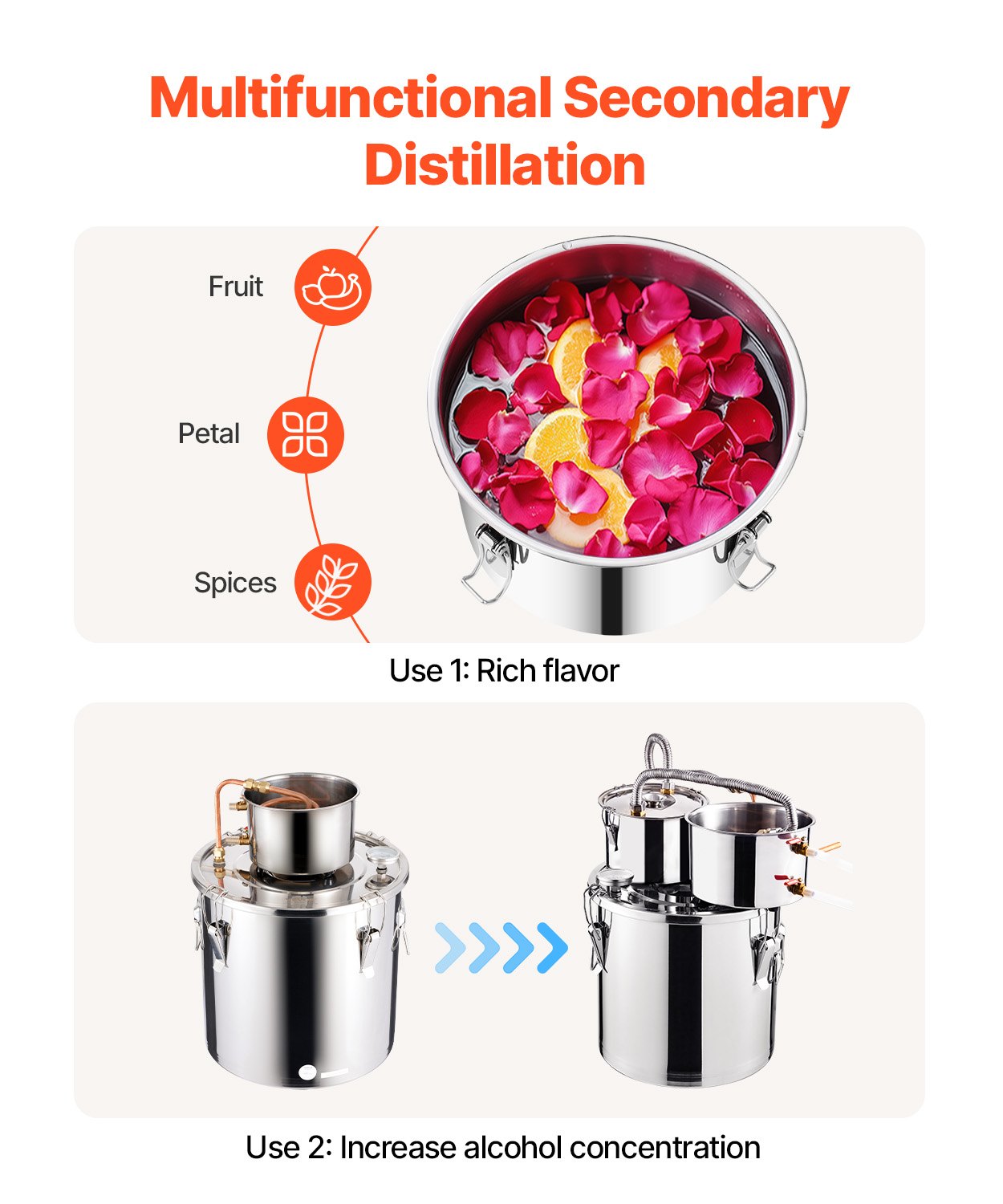 VEVOR Moonshine Still Water Alcohol Distiller 5Gal w/Thumper Keg & 8W Water Pump