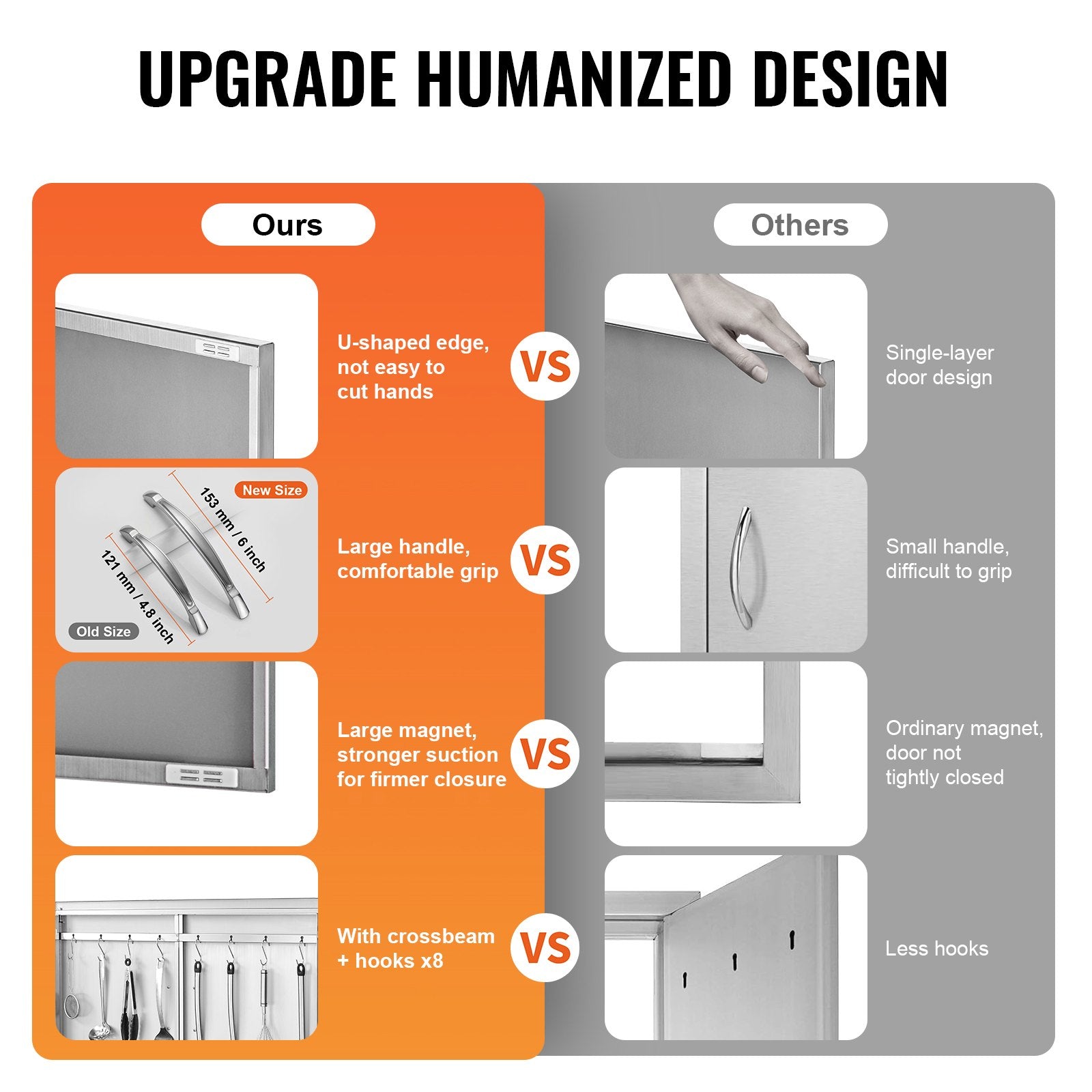 VEVOR BBQ Access Door, 39W x 26H Inch Double Outdoor Kitchen Door, Stainless Steel Flush Mount Door, Wall Vertical Door with Handles and Hooks, for BBQ Island, Grilling Station, Outside Cabinet