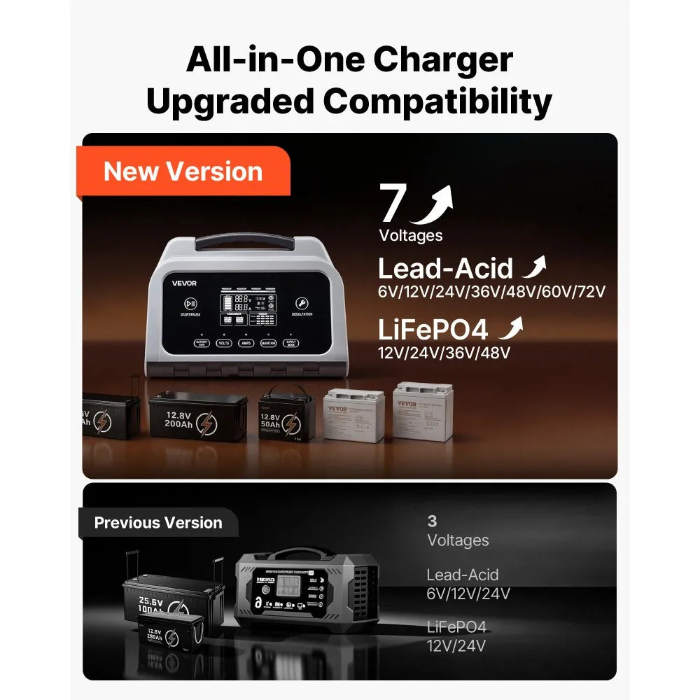 Smart Battery Charger – 12A/16A, 6V-72V LiFePO4 & Lead-Acid Battery Charger with LCD Display, Maintainer & Desulfator